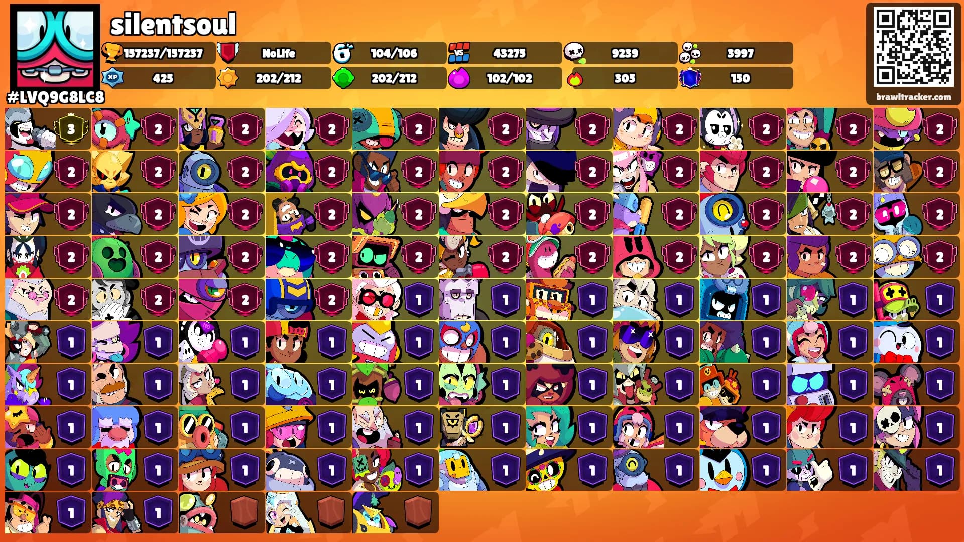 silentsoul's Ranks