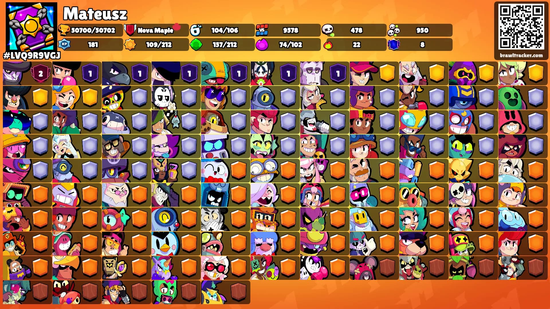 Mateusz's Ranks