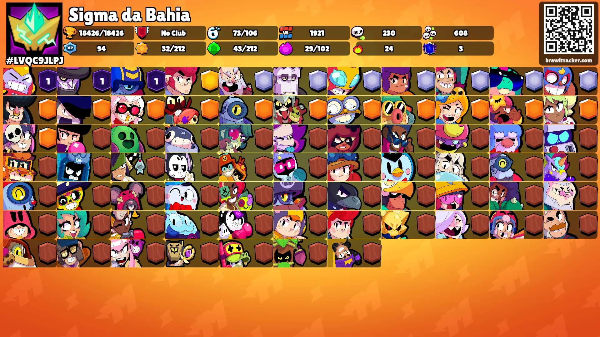 Sigma da Bahia's Ranks