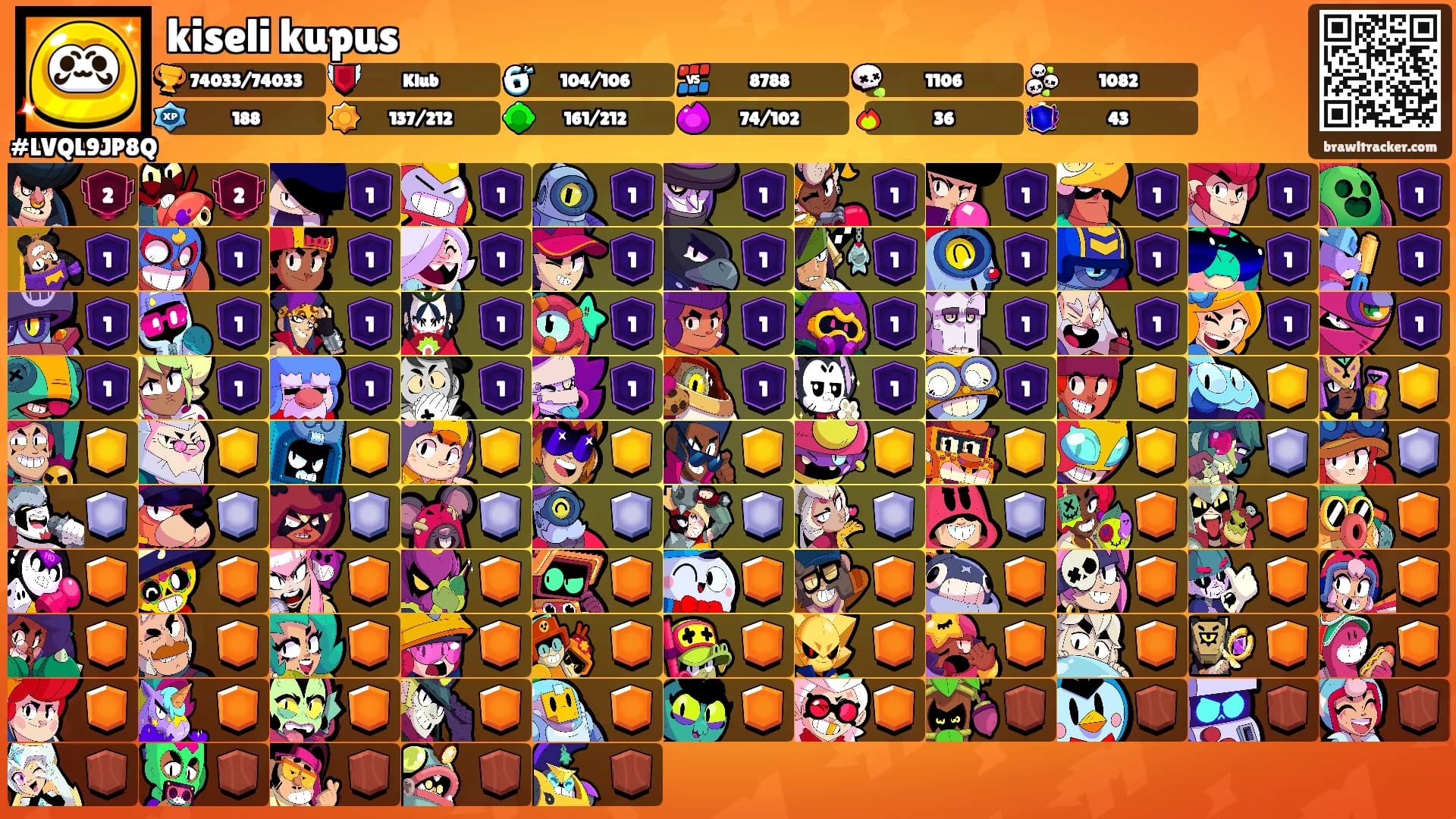 kiseli kupus's Ranks