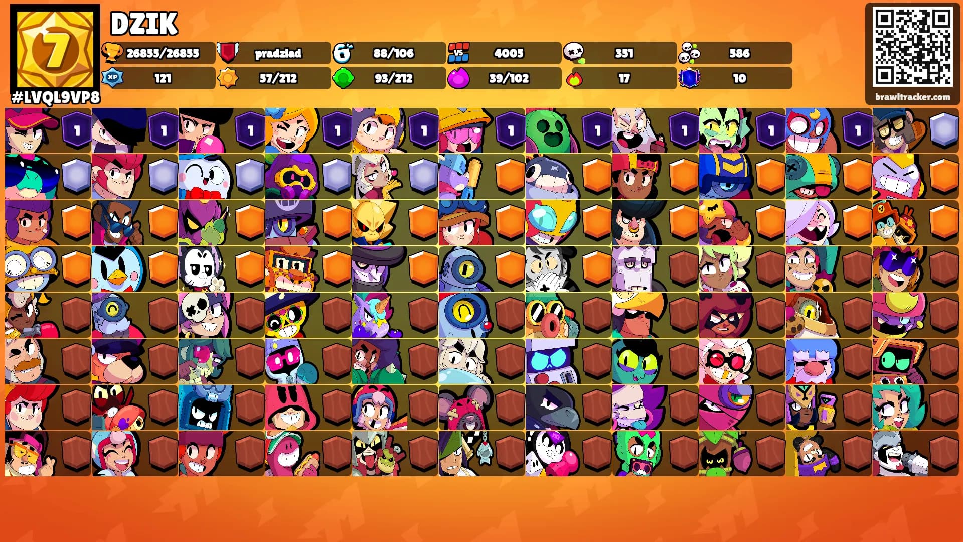 DZIK's Ranks
