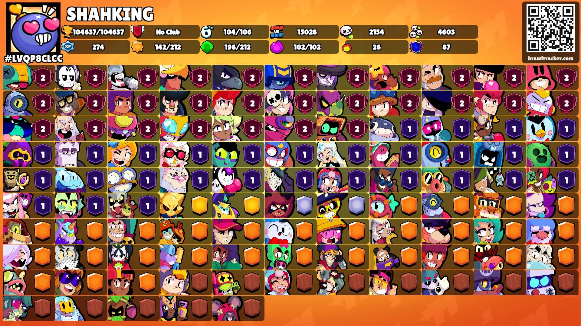 SHAHKING's Ranks