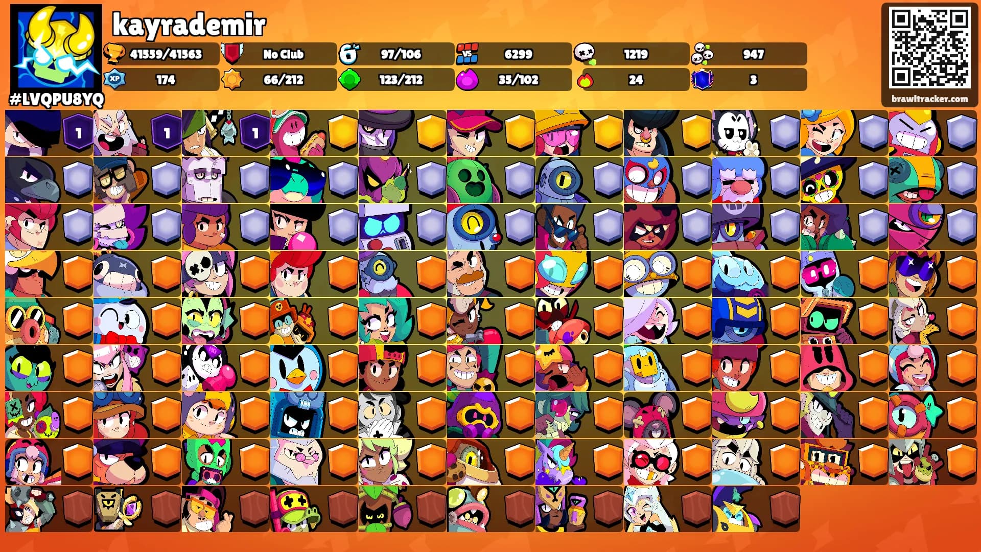 kayrademir's Ranks