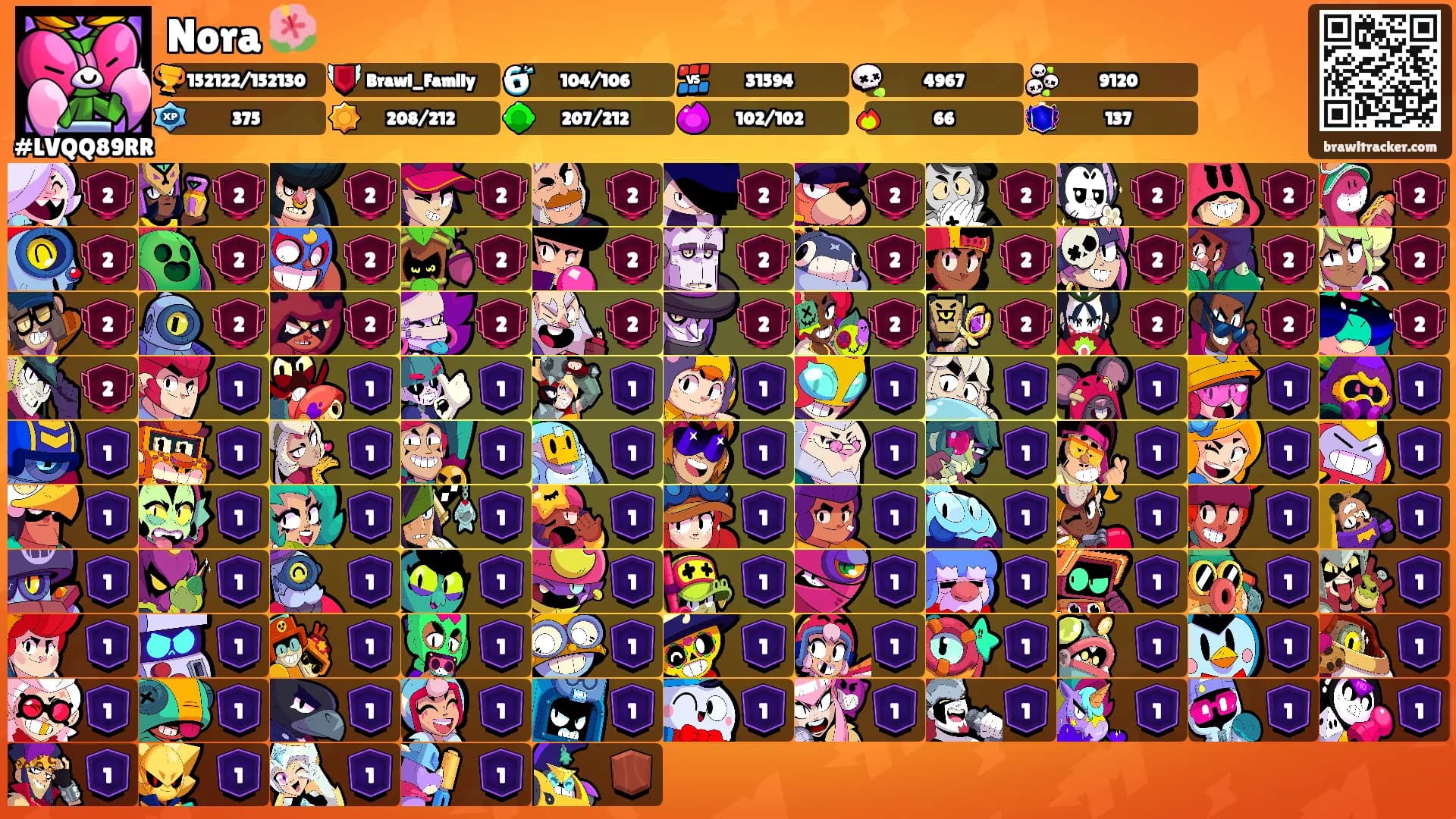 Nora 🌺's Ranks