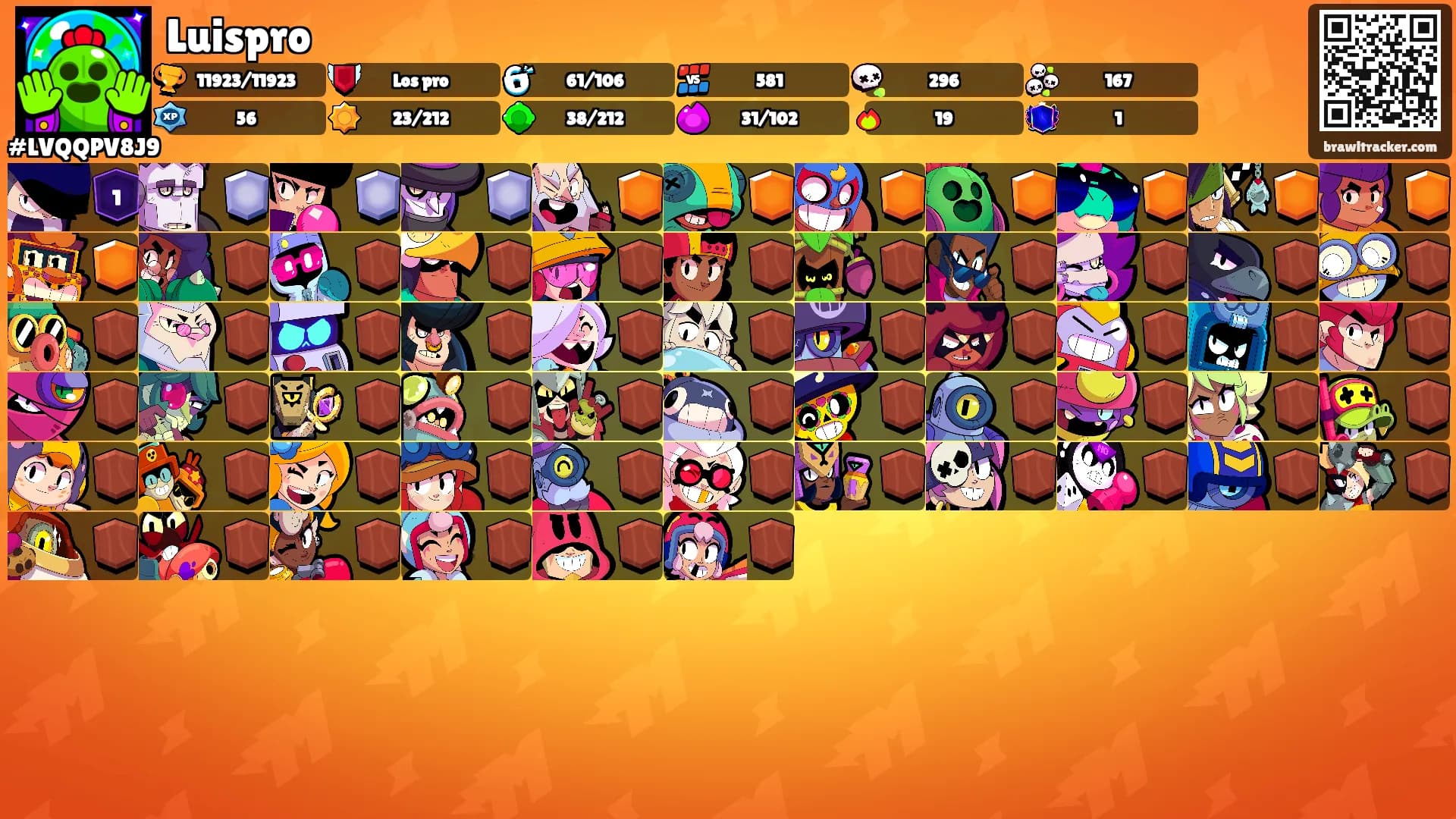 Luispro's Ranks