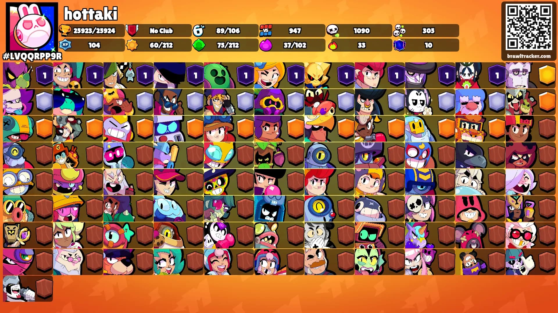 hottaki's Ranks