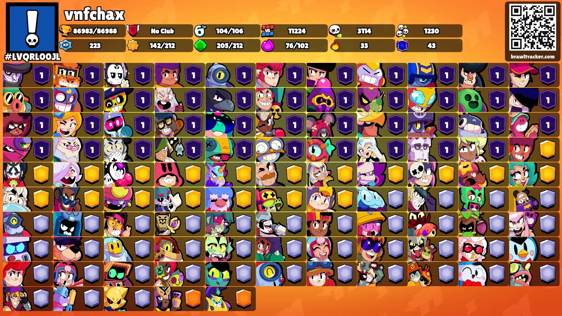 vnfchax's Ranks