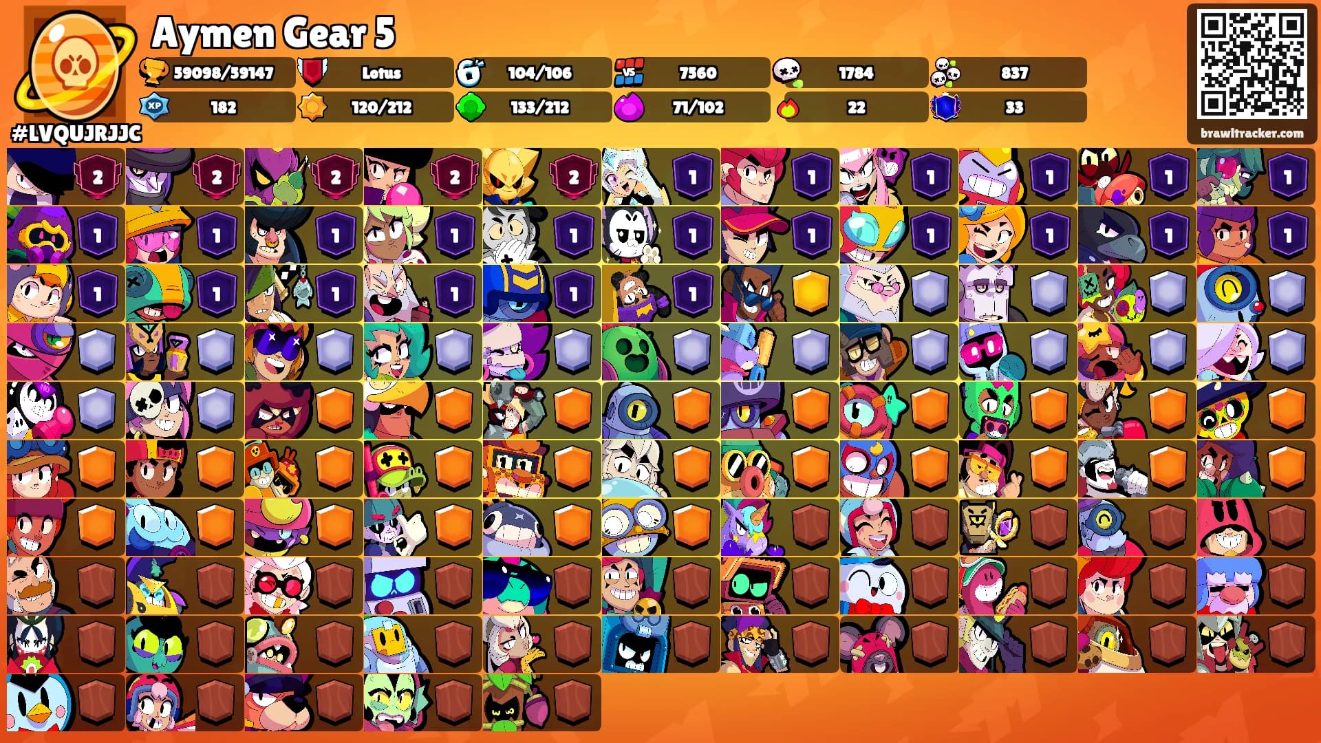 Aymen Gear 5's Ranks