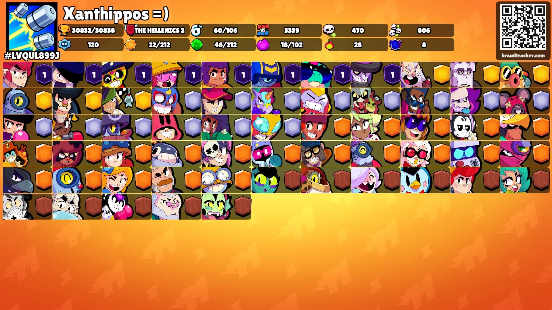 Xanthippos =)'s Ranks