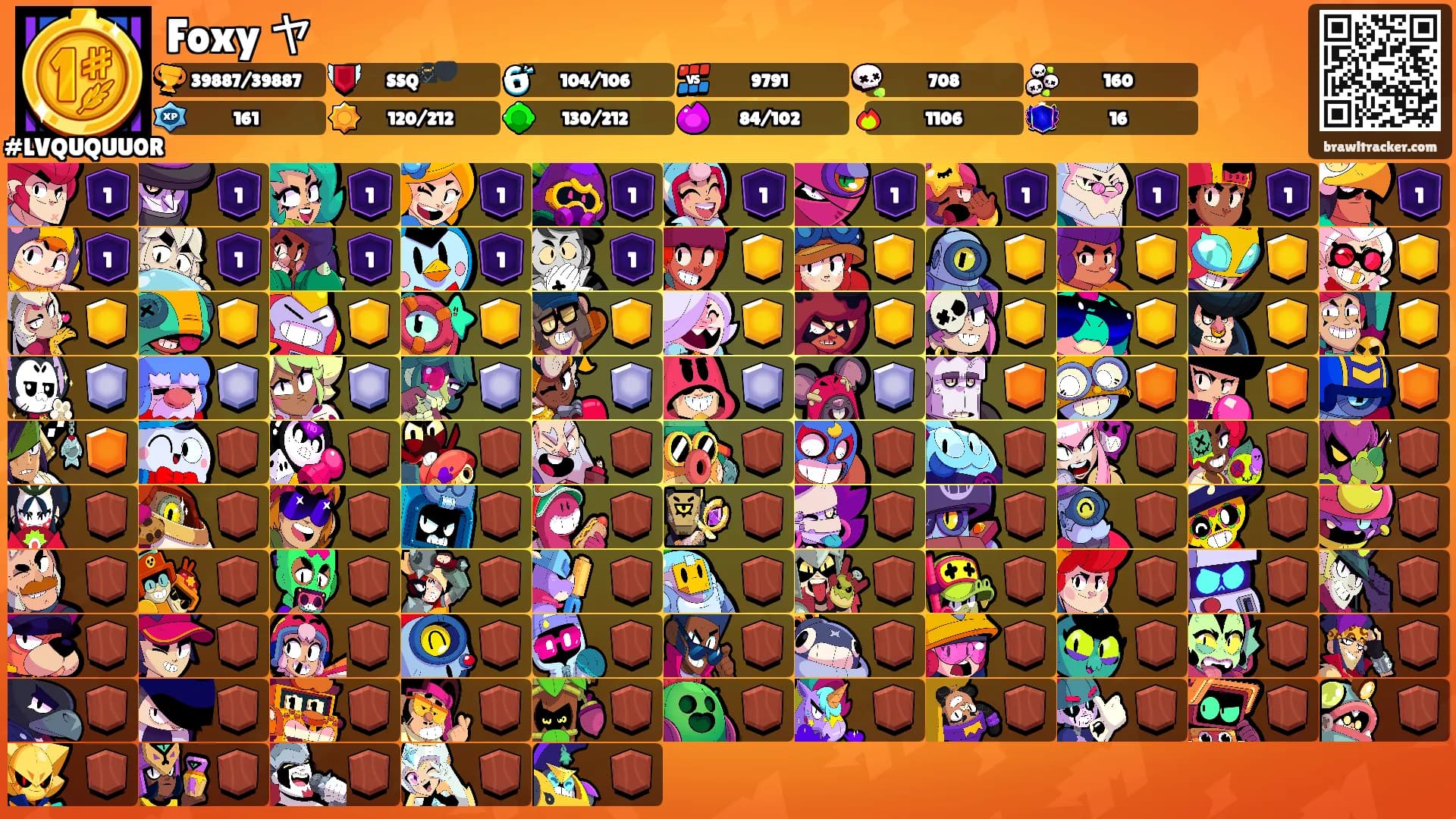Foxy ヤ's Ranks