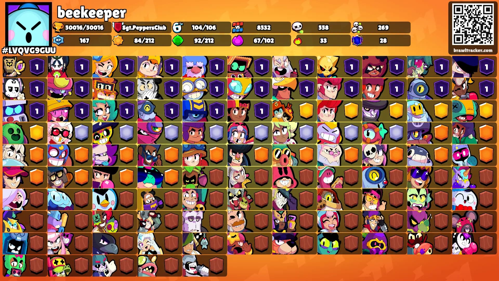 beekeeper's Ranks
