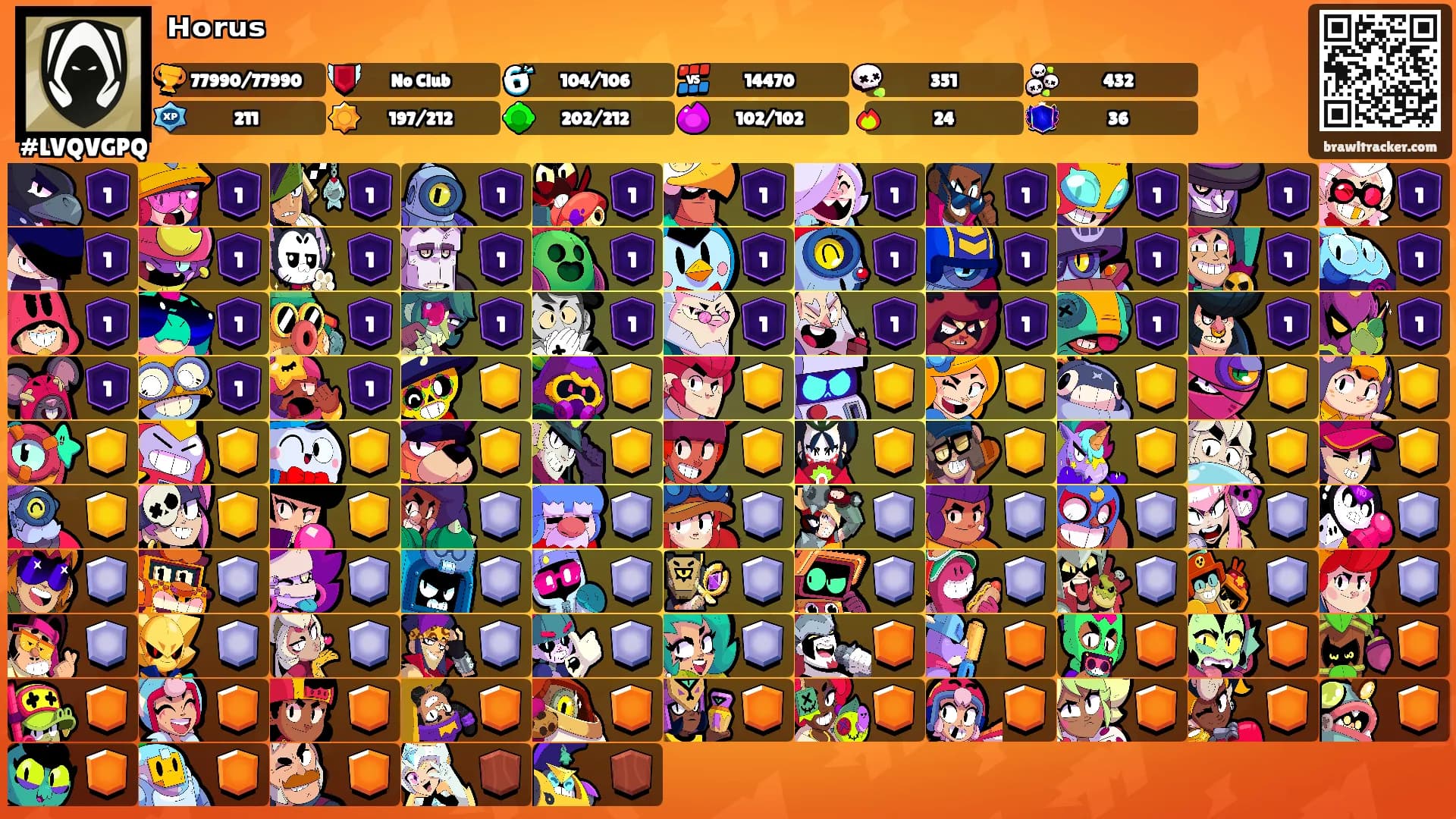 ᴴᵒʳᵘˢ's Ranks
