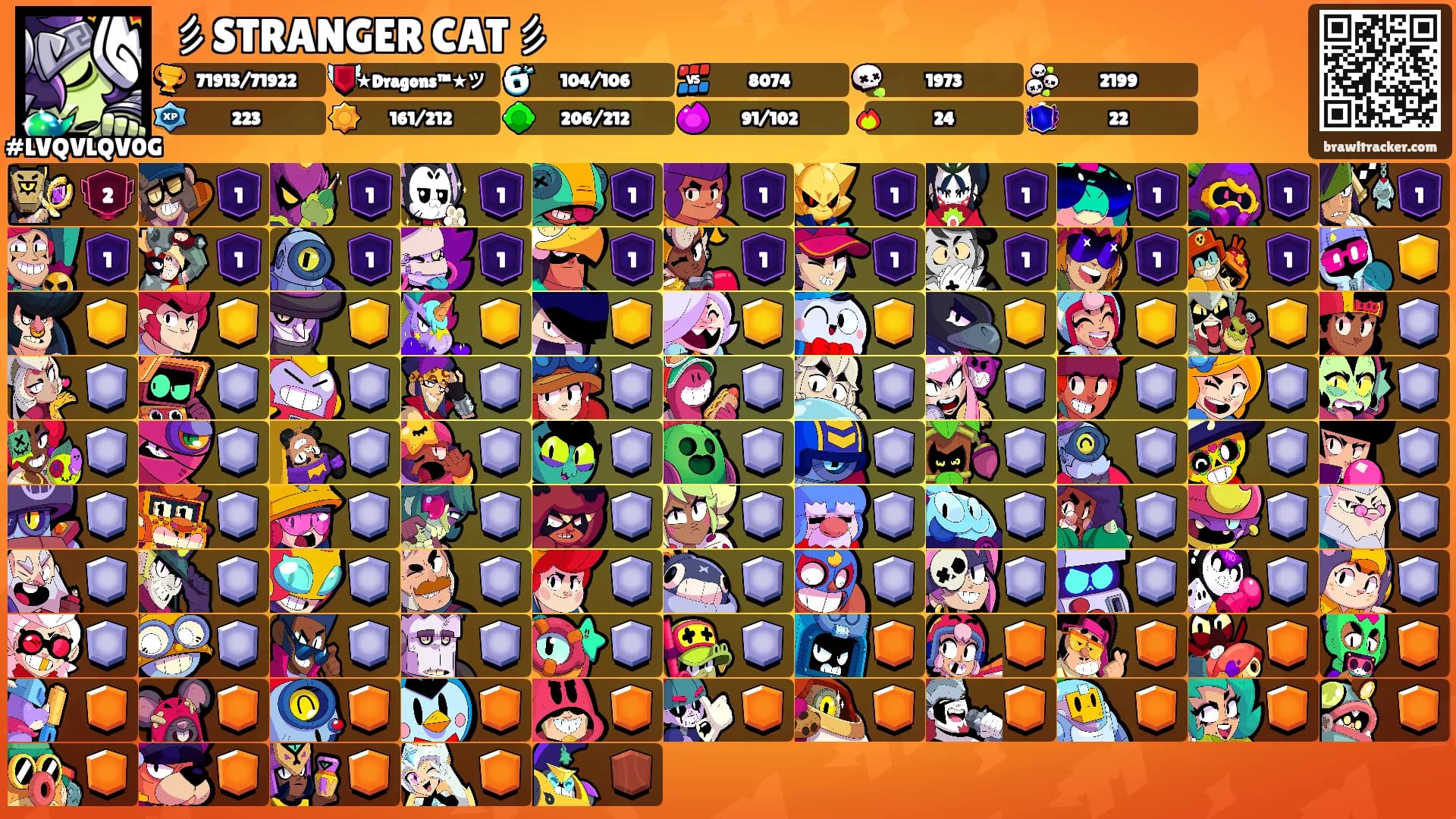 彡STRANGER CAT彡's Ranks
