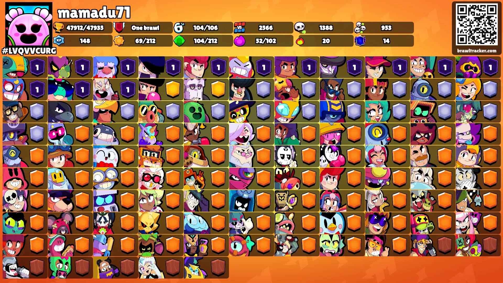 mamadu71's Ranks