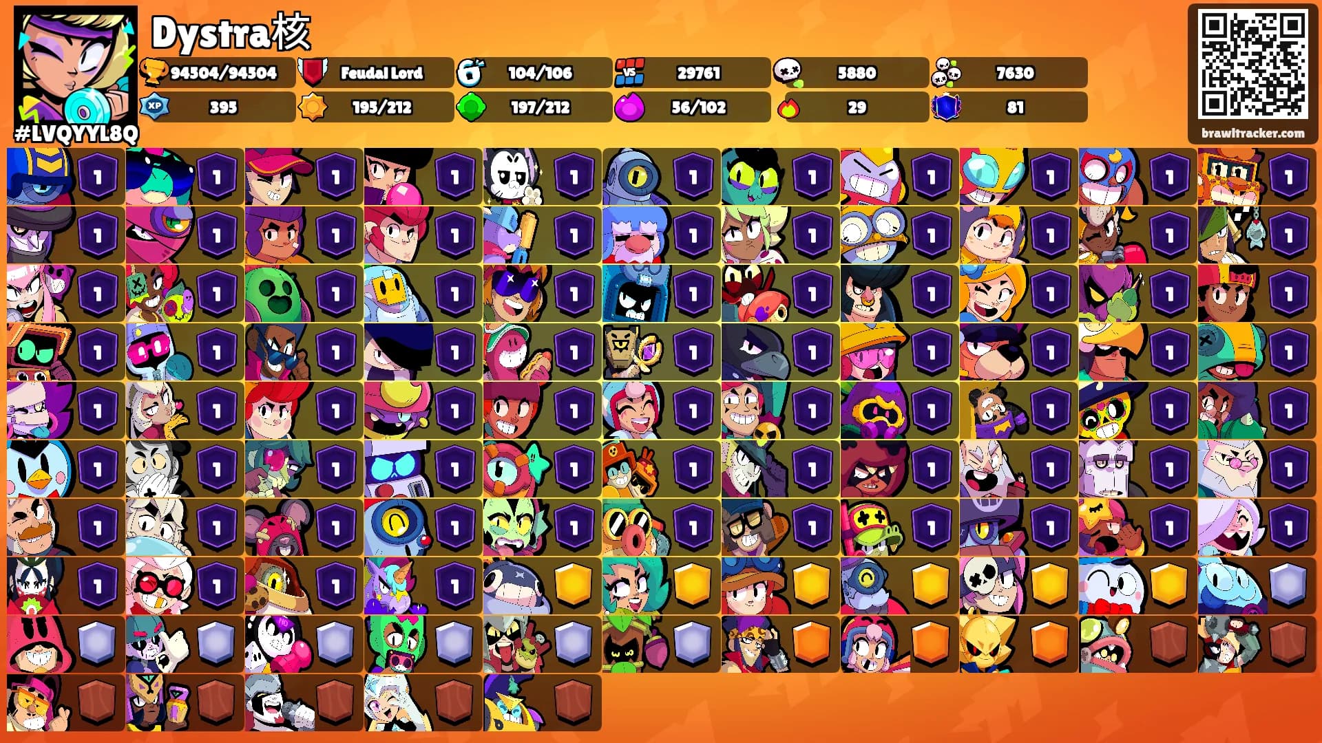 Dystra核's Ranks