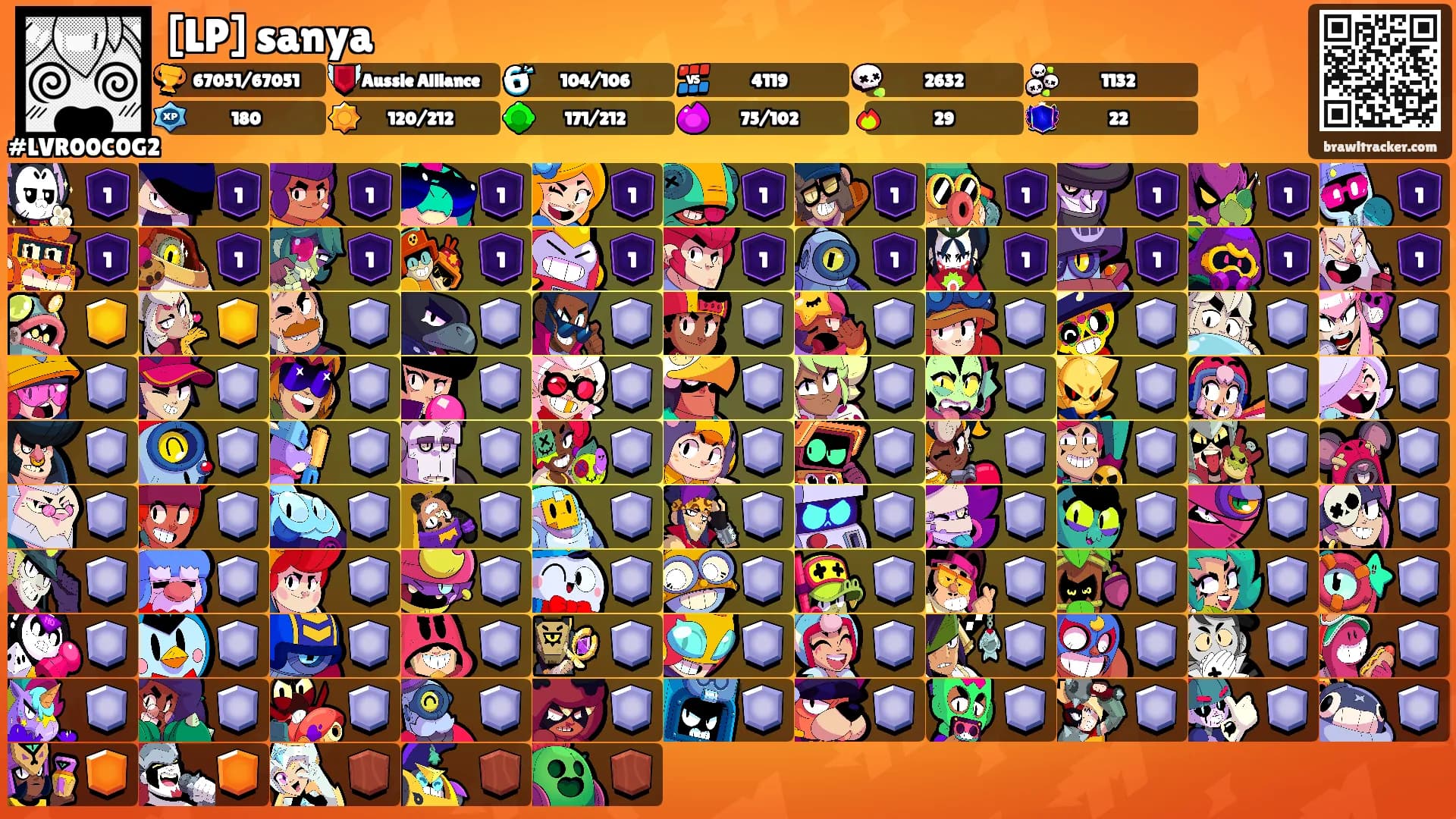 [LP] sanya's Ranks