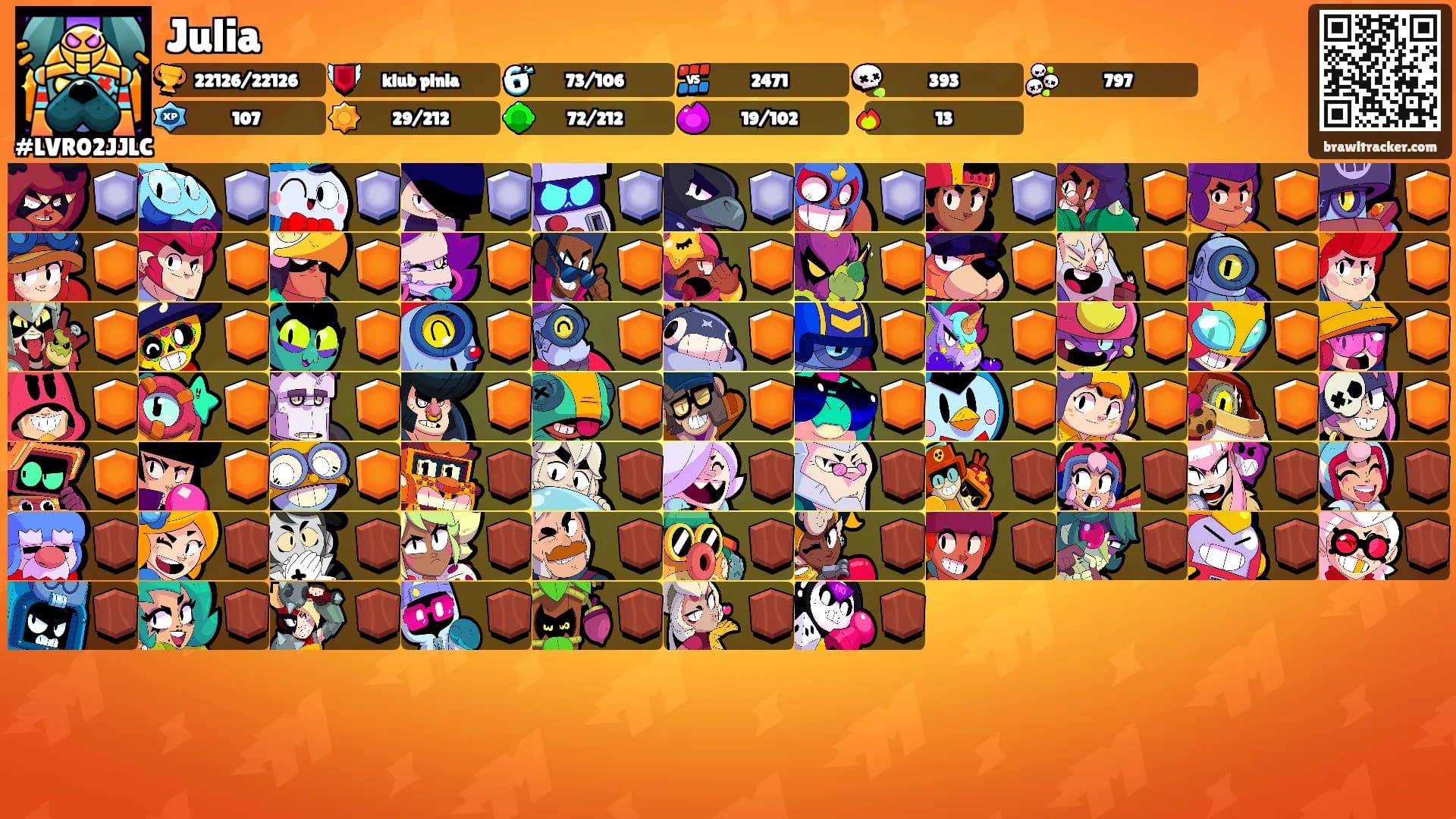 Julia's Ranks