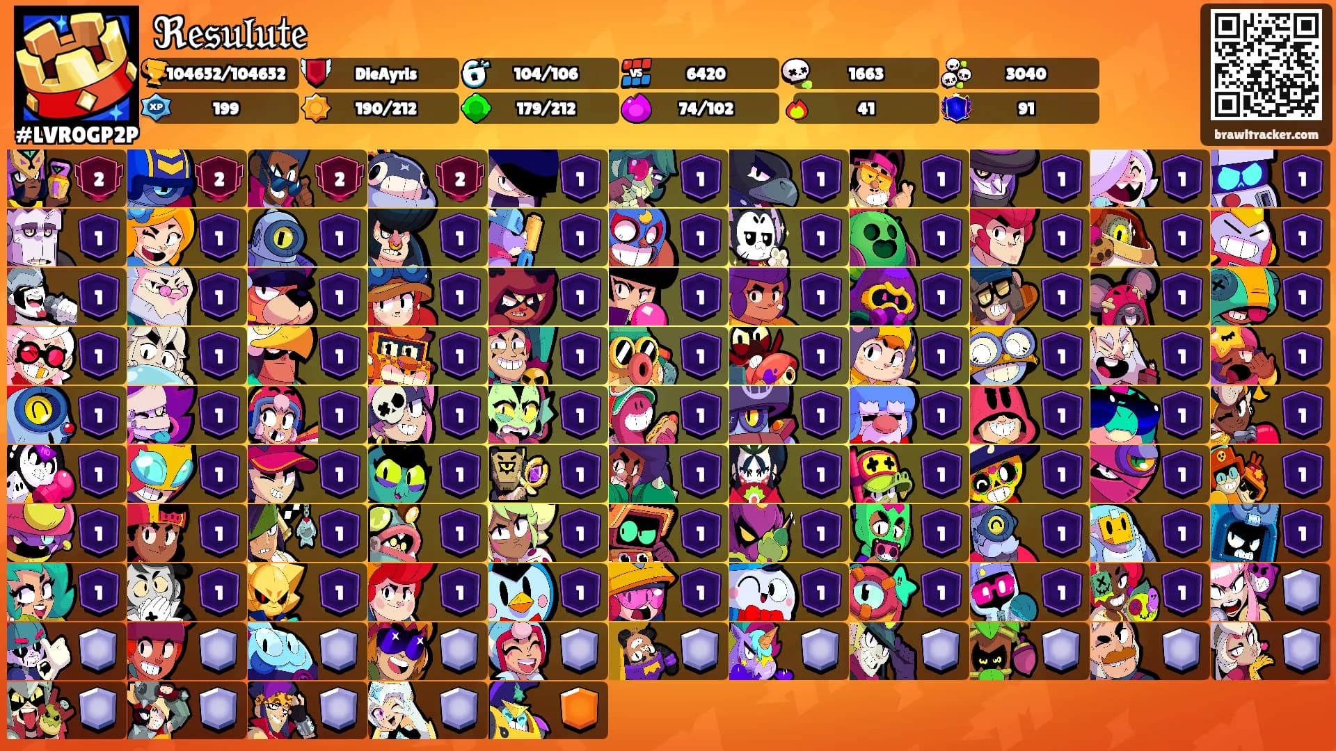 ℜ𝔢𝔰𝔲𝔩𝔲𝔱𝔢's Ranks