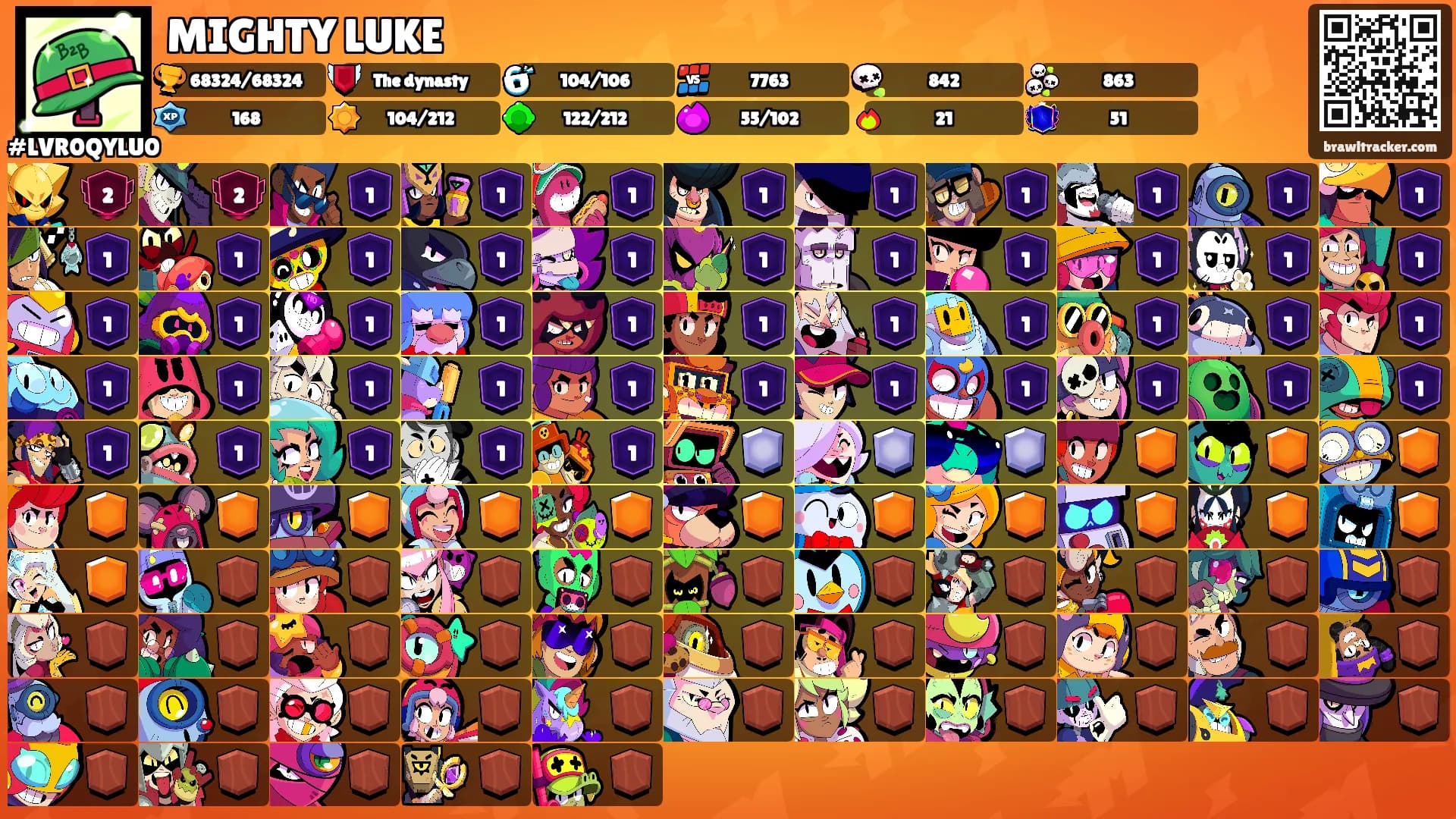 MIGHTY LUKE's Ranks