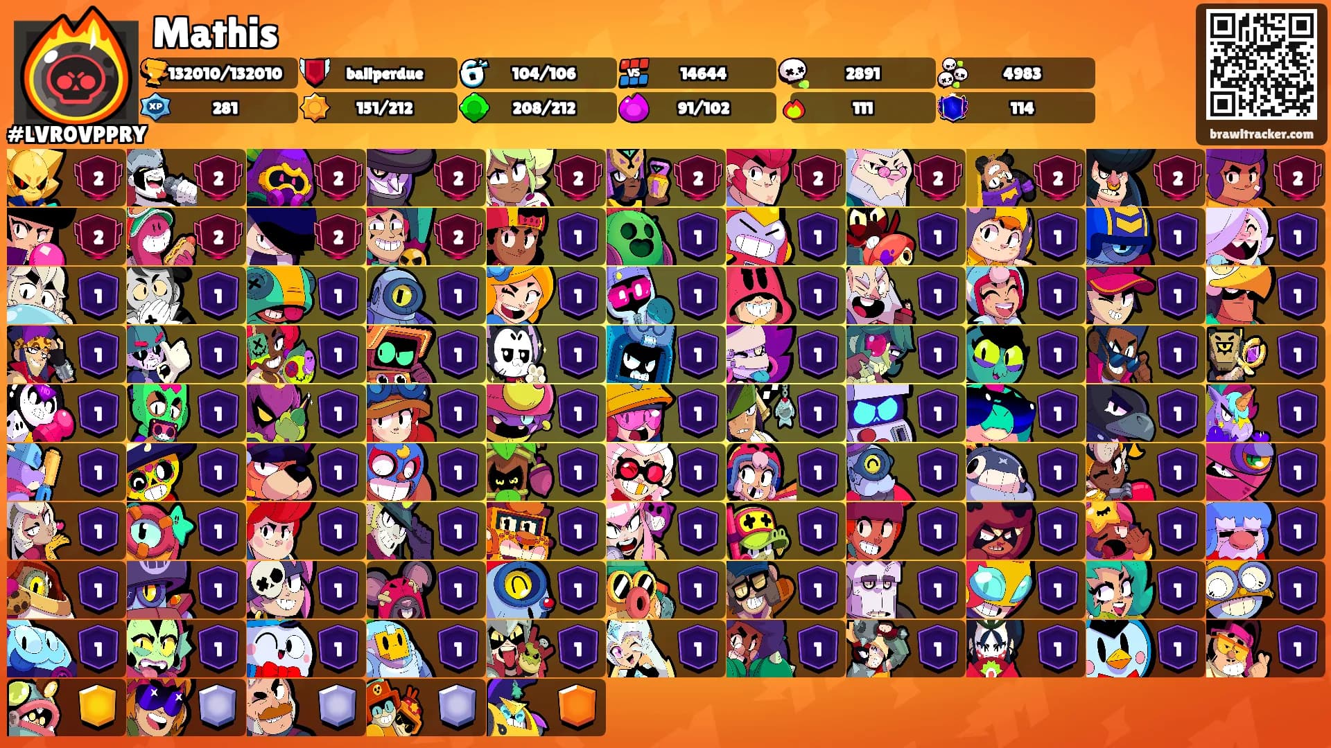 Mathis's Ranks