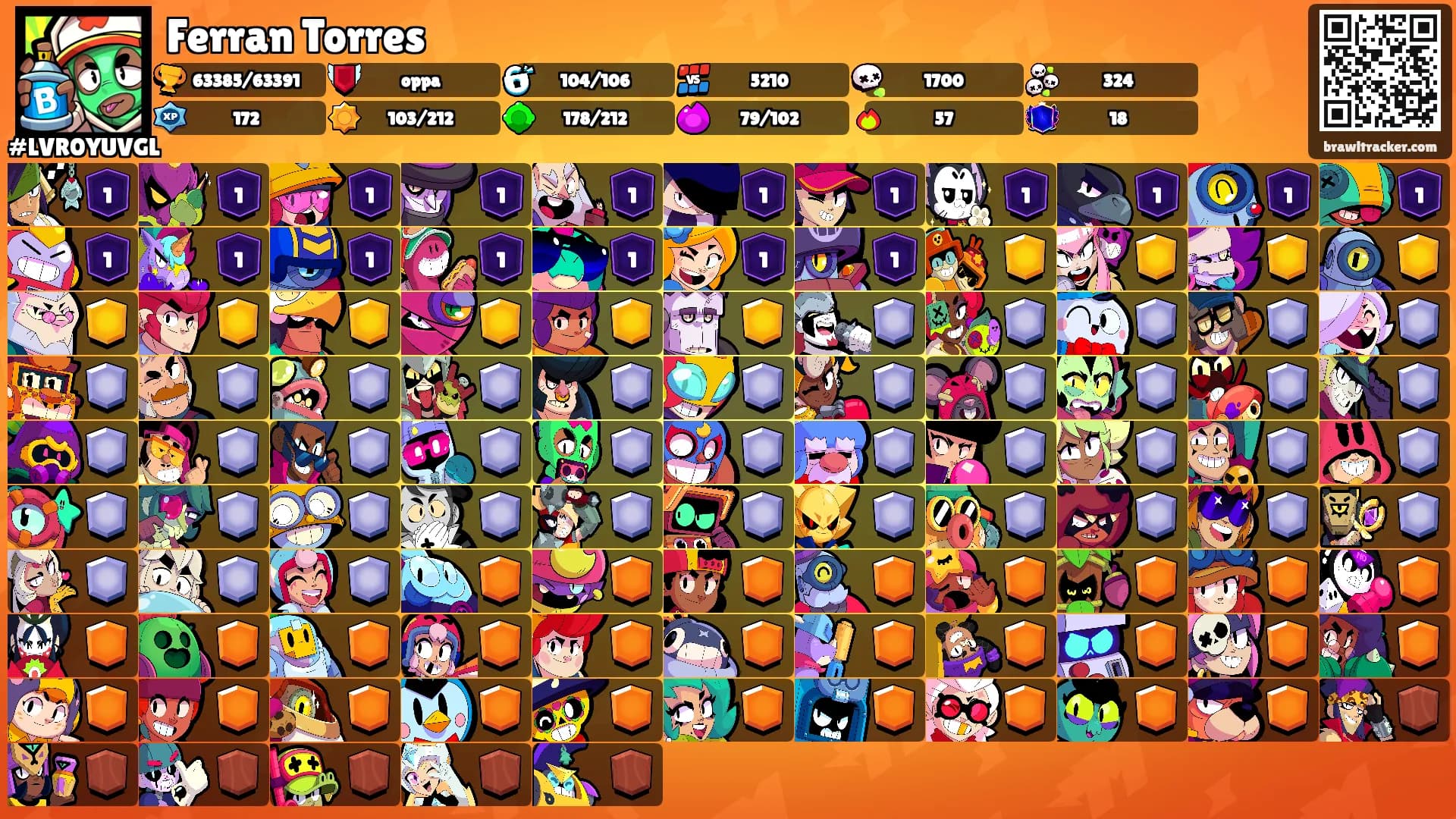 Ferran Torres's Ranks