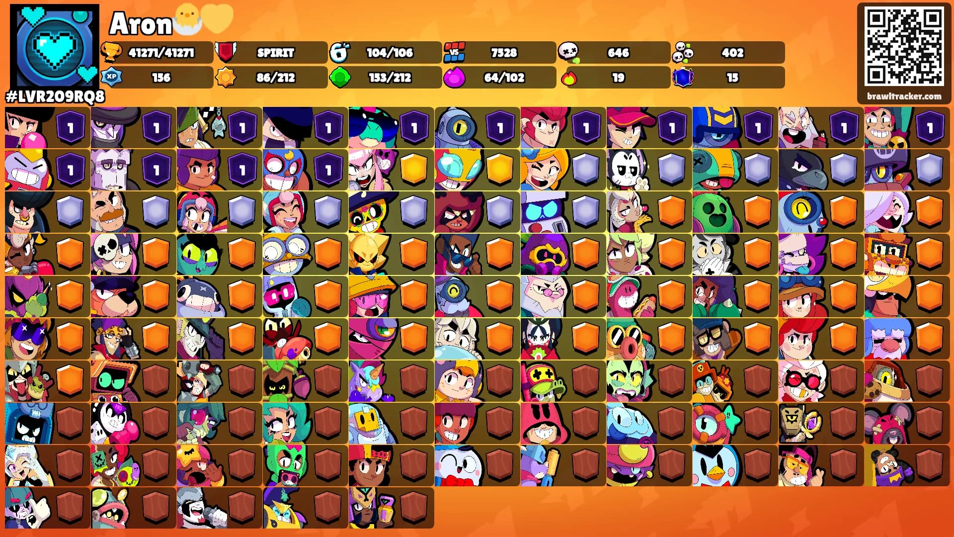 Aron🐣💛's Ranks