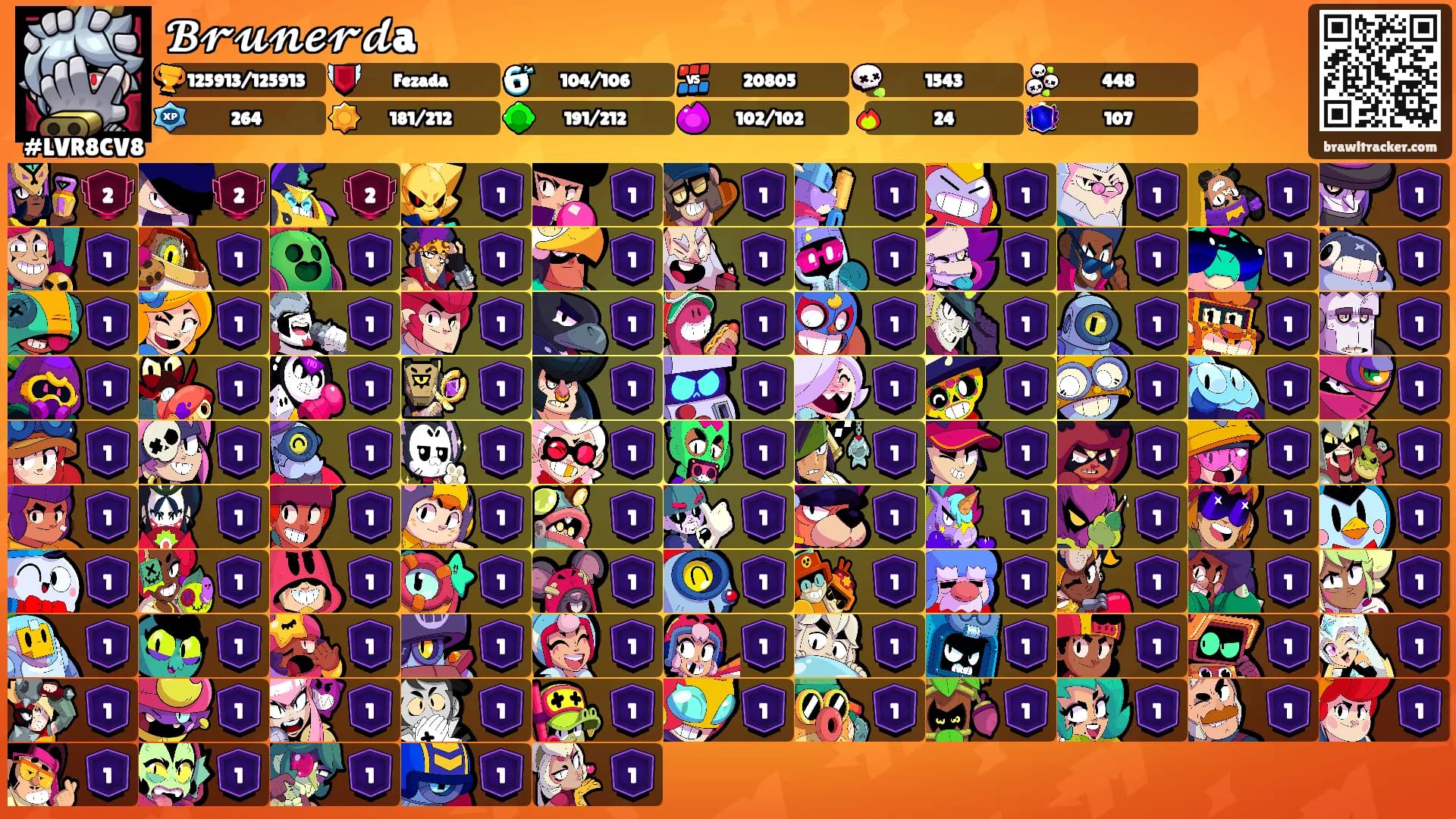 𝓑𝓻𝓾𝓷𝓮𝓻𝓭a's Ranks