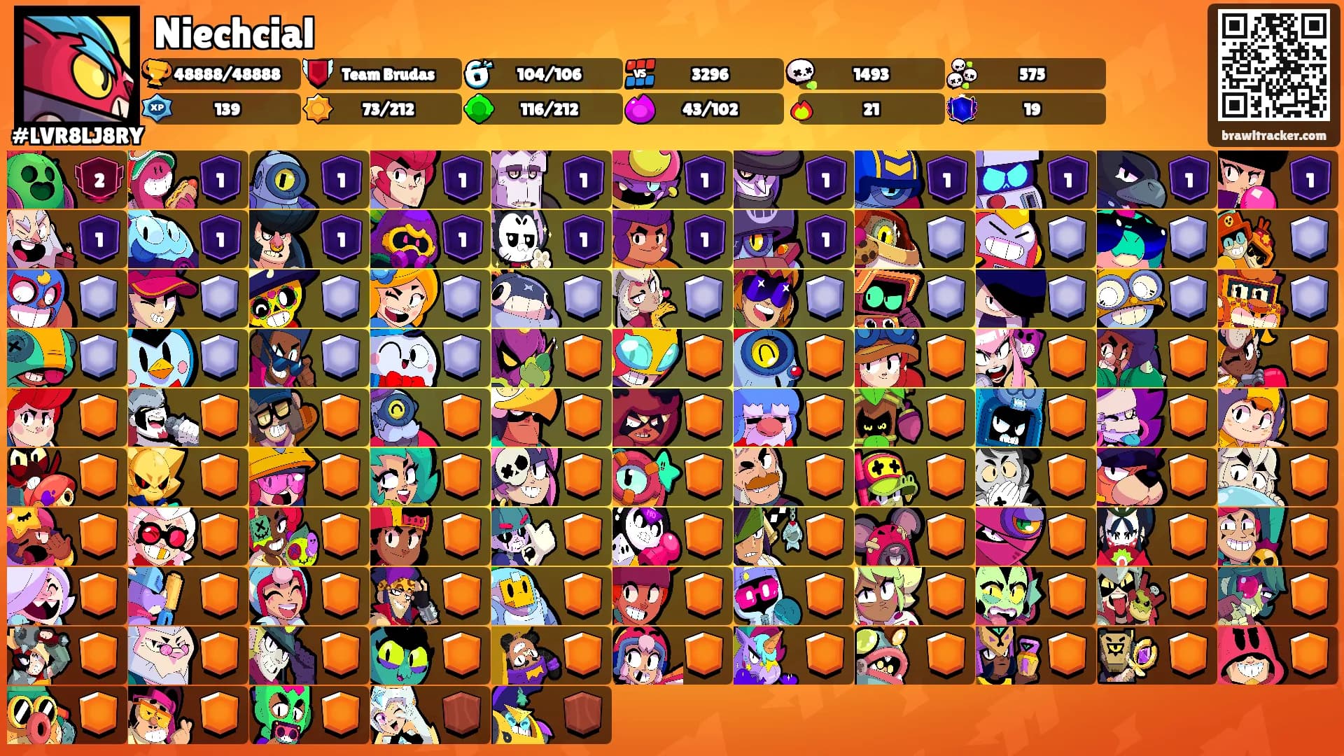 Niechcial's Ranks