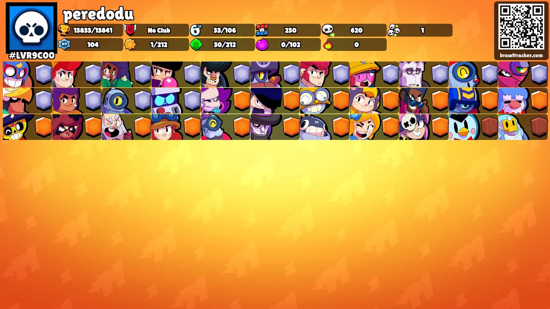 peredodu's Ranks