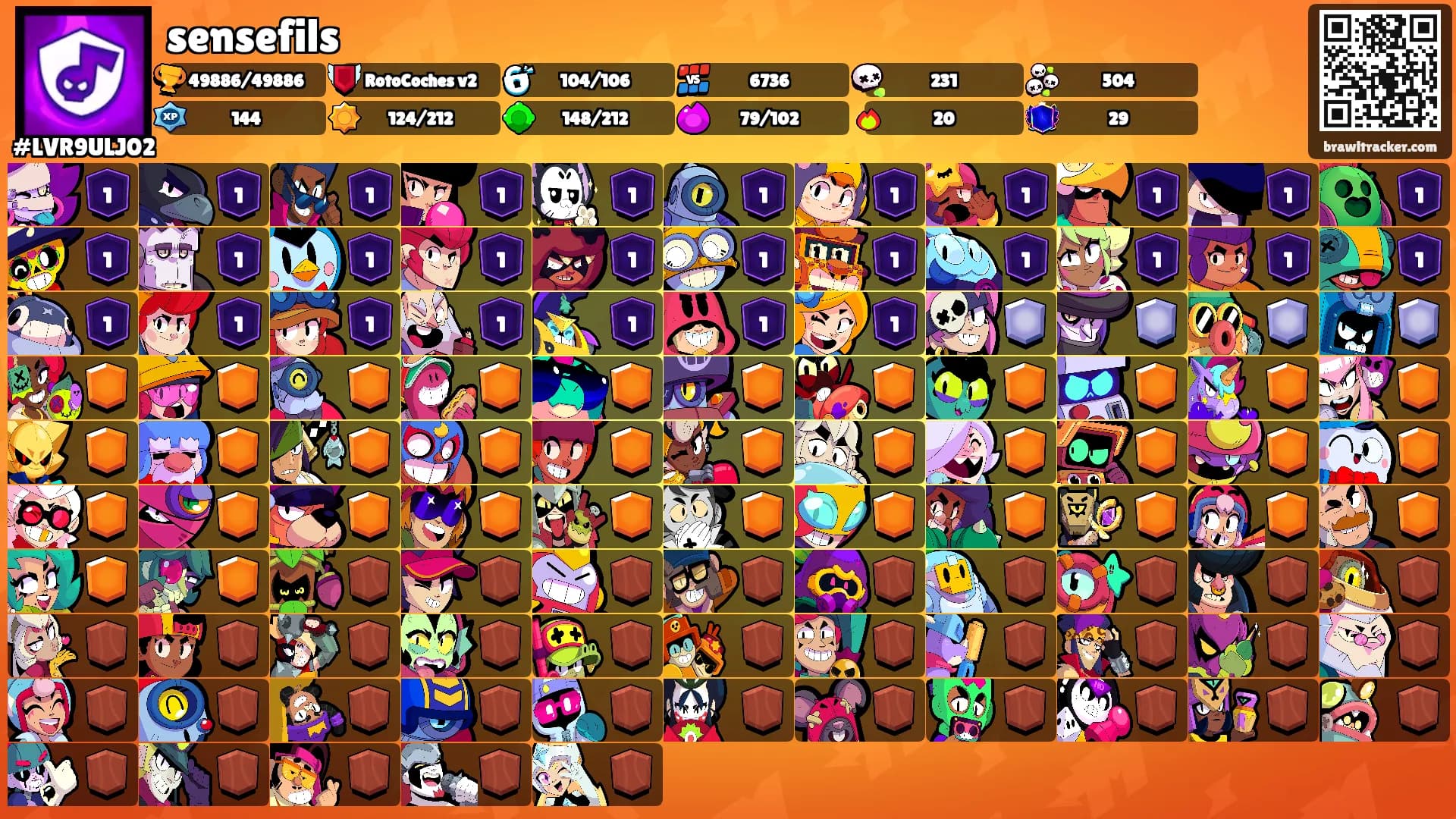 sensefils's Ranks
