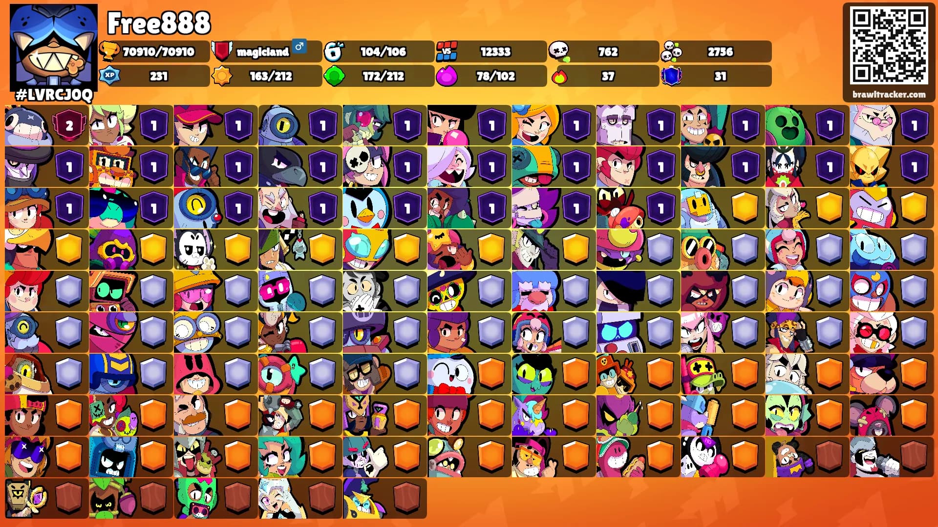 Free888's Ranks