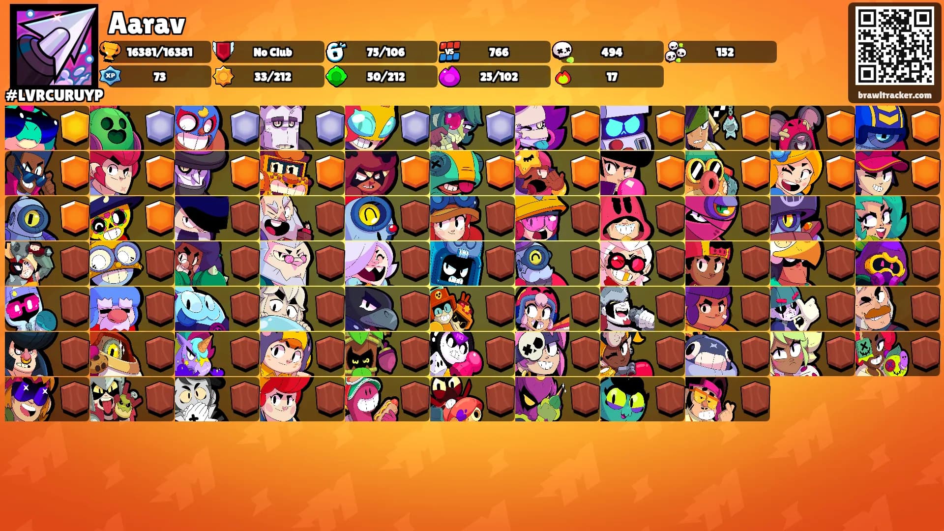 Aarav's Ranks