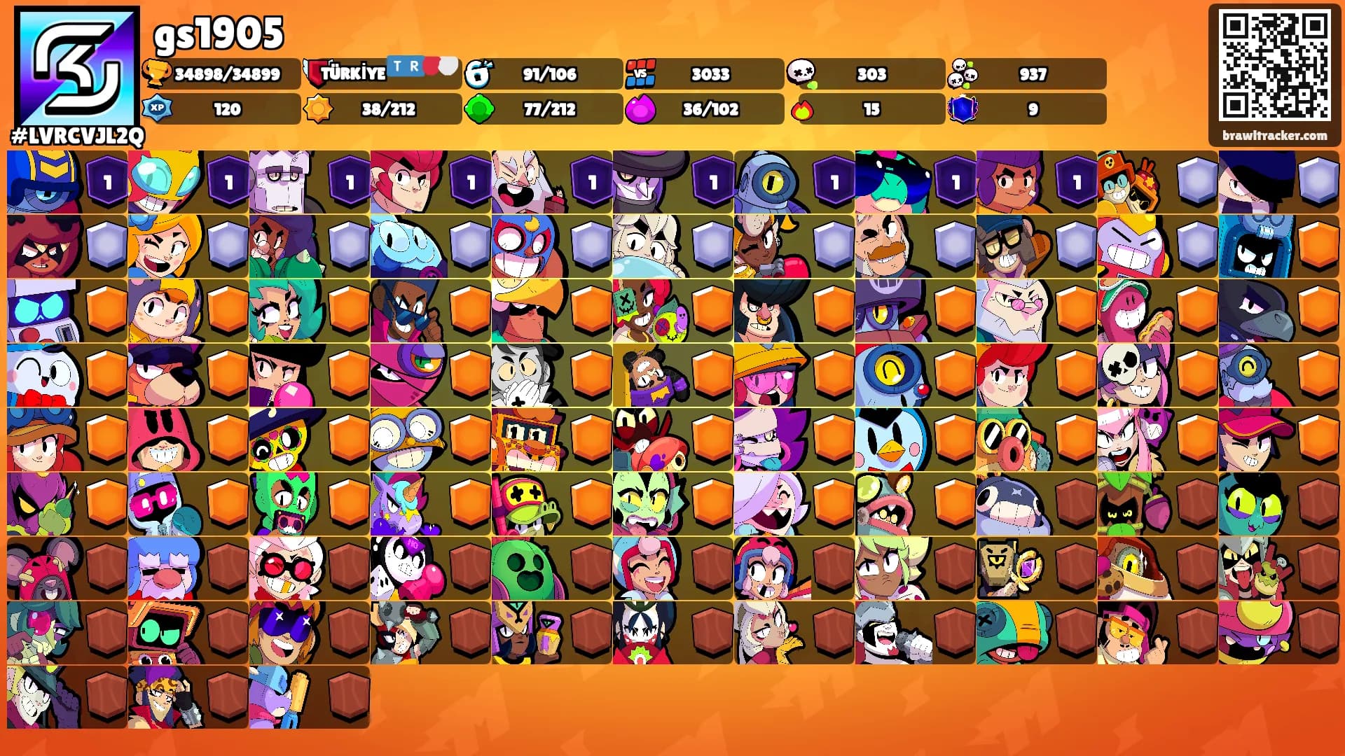 gs1905's Ranks