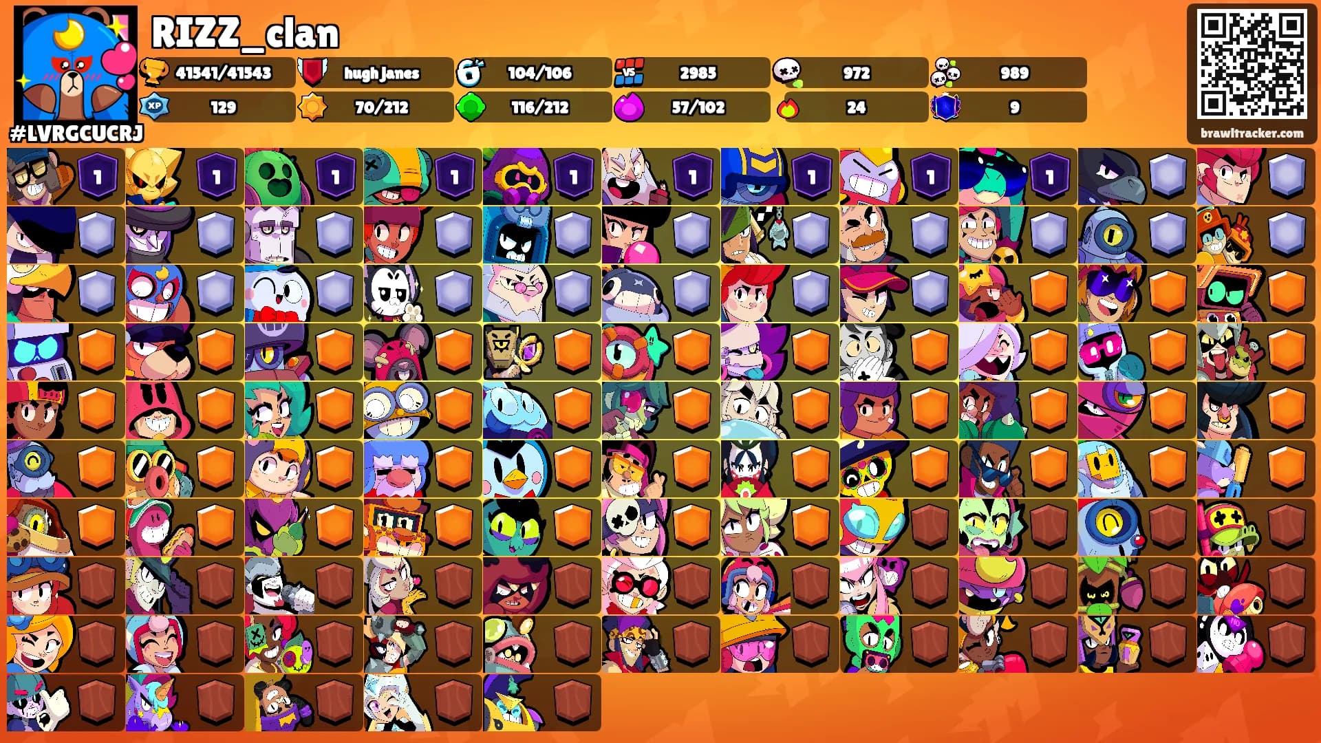 RIZZ_clan's Ranks