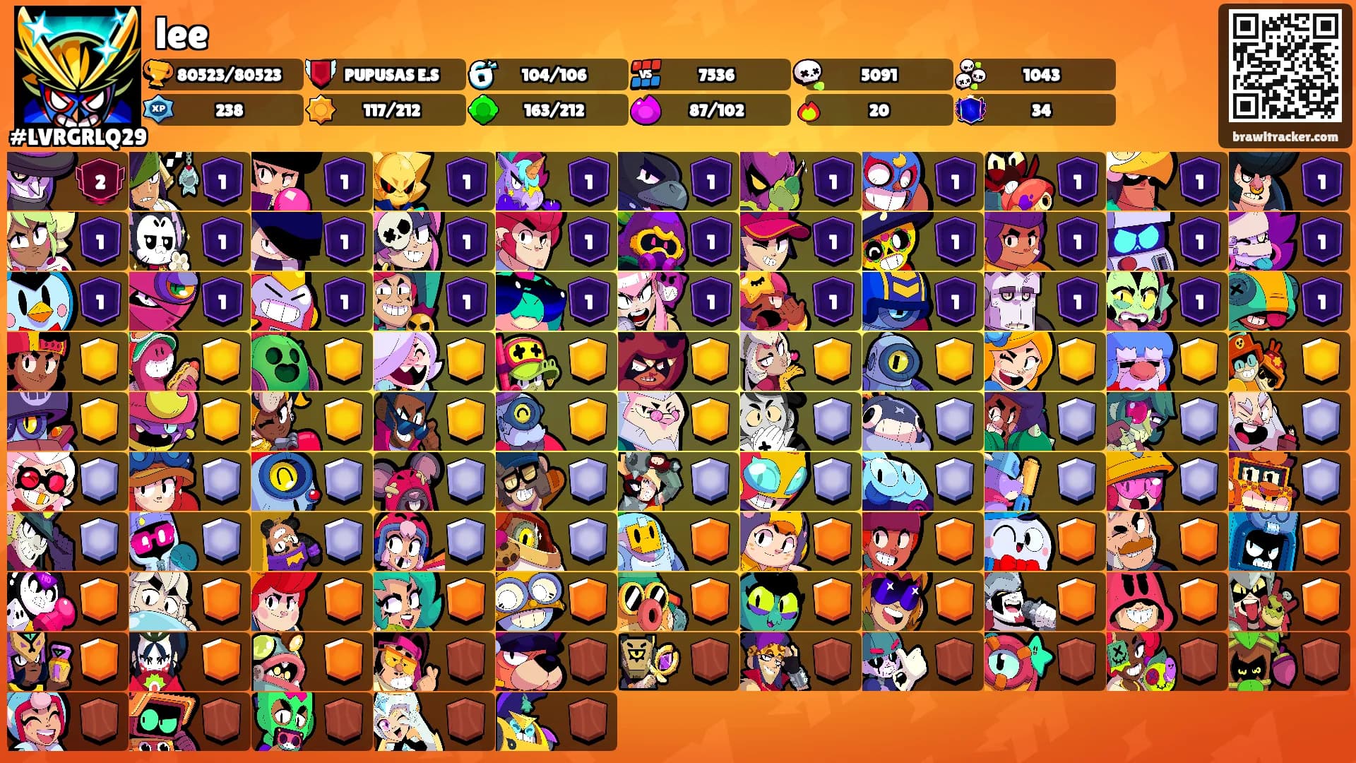 lee's Ranks