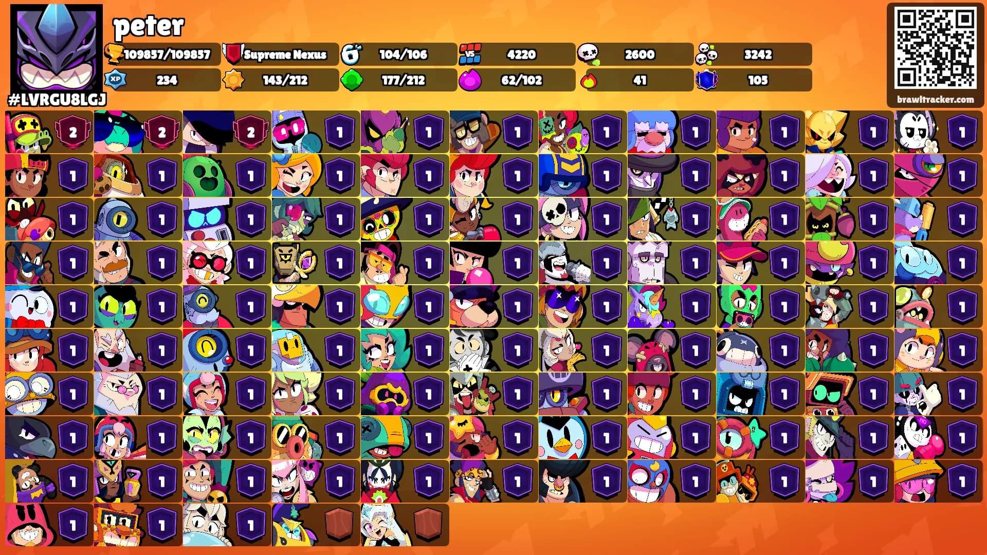 peter's Ranks