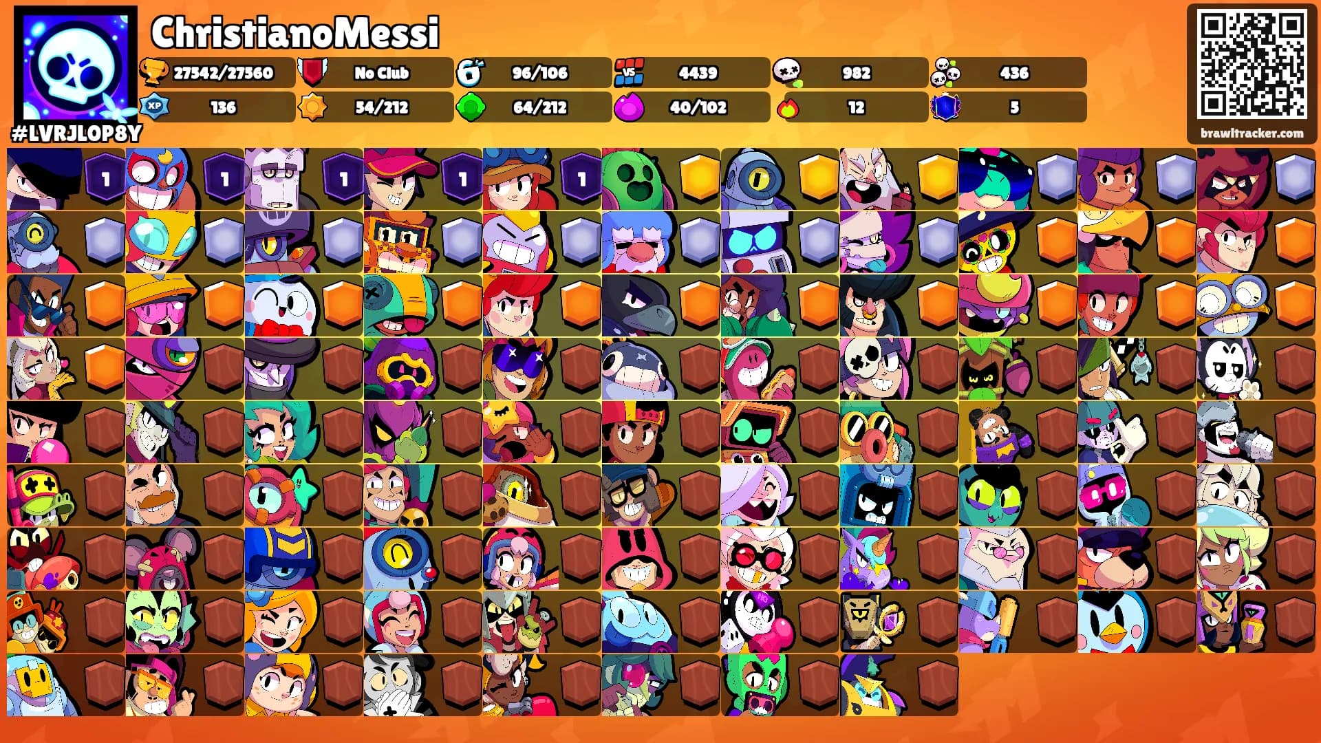 ChristianoMessi's Ranks