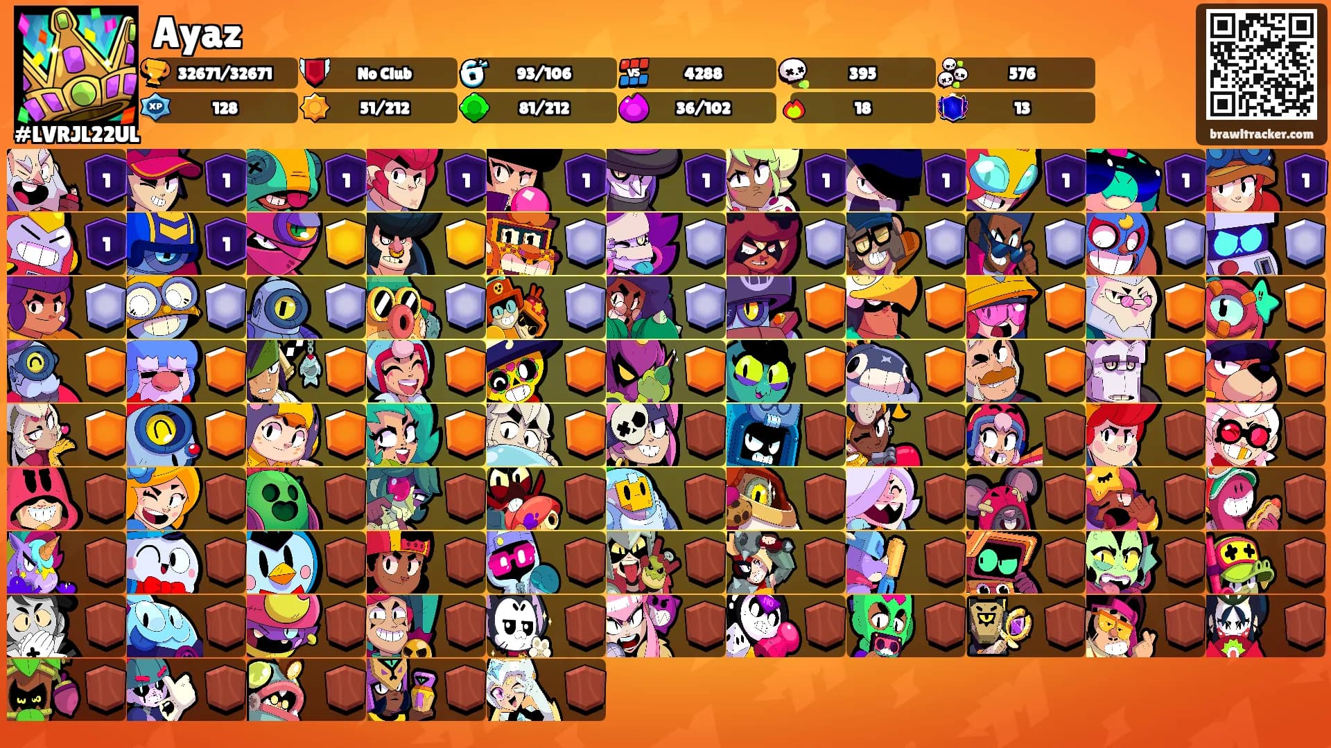 Ayaz's Ranks