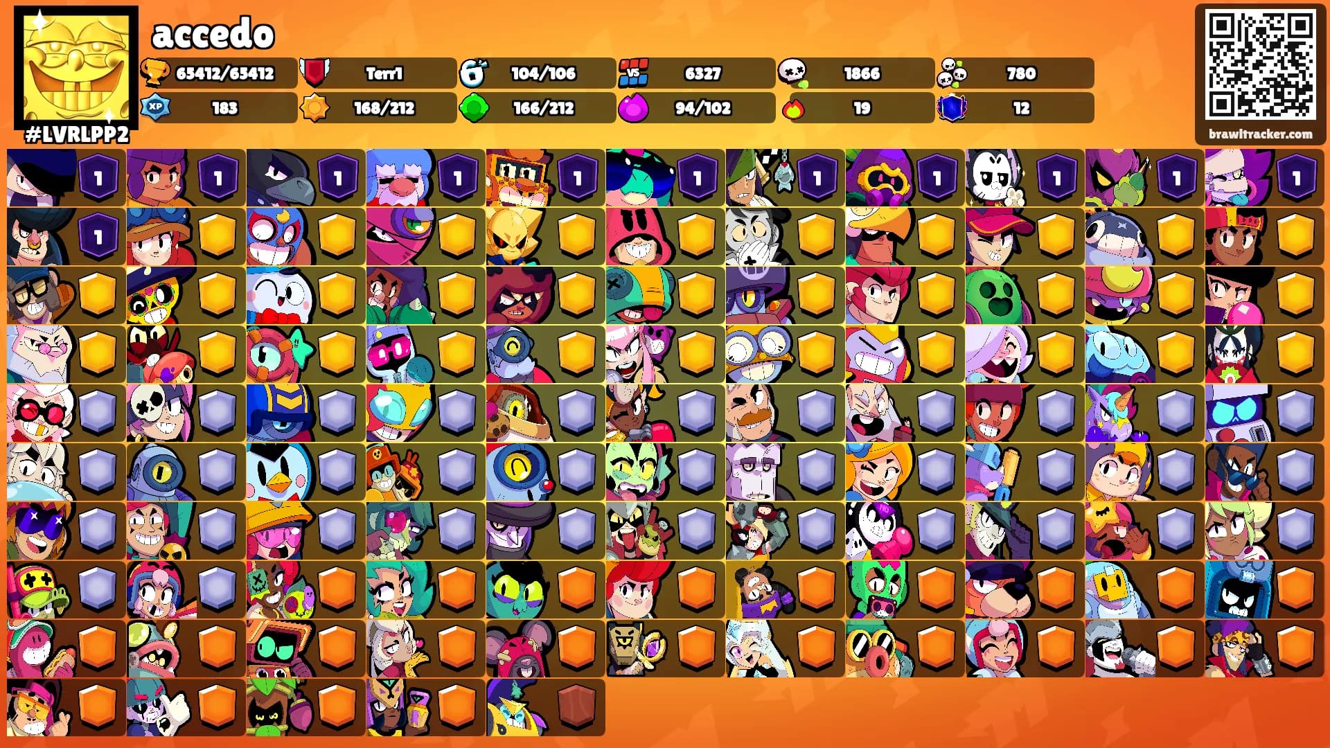 accedo's Ranks