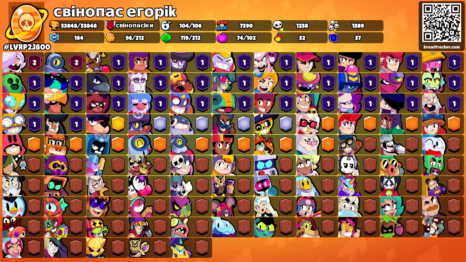 свiнопас егорik's Ranks