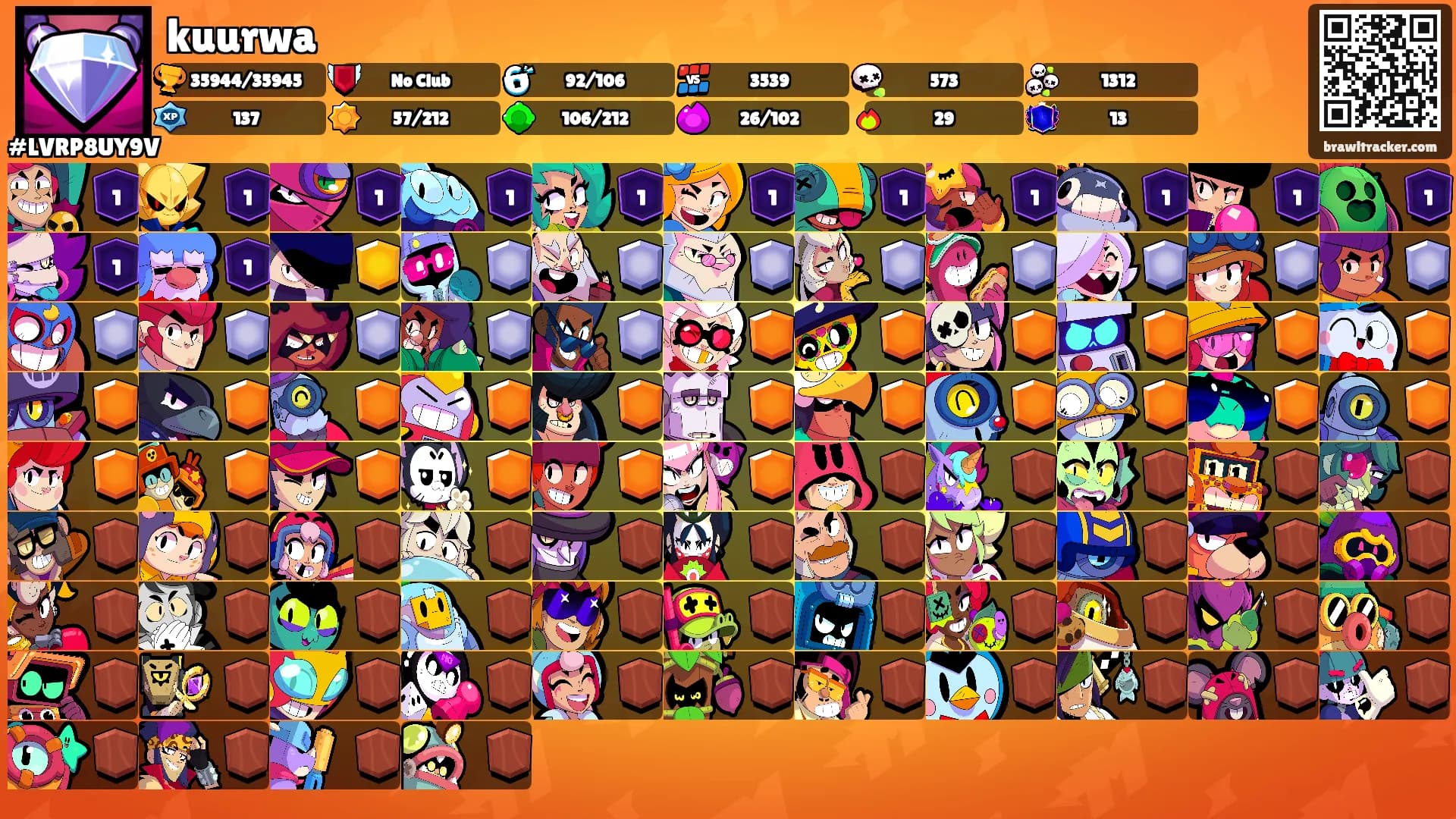 kuurwa's Ranks