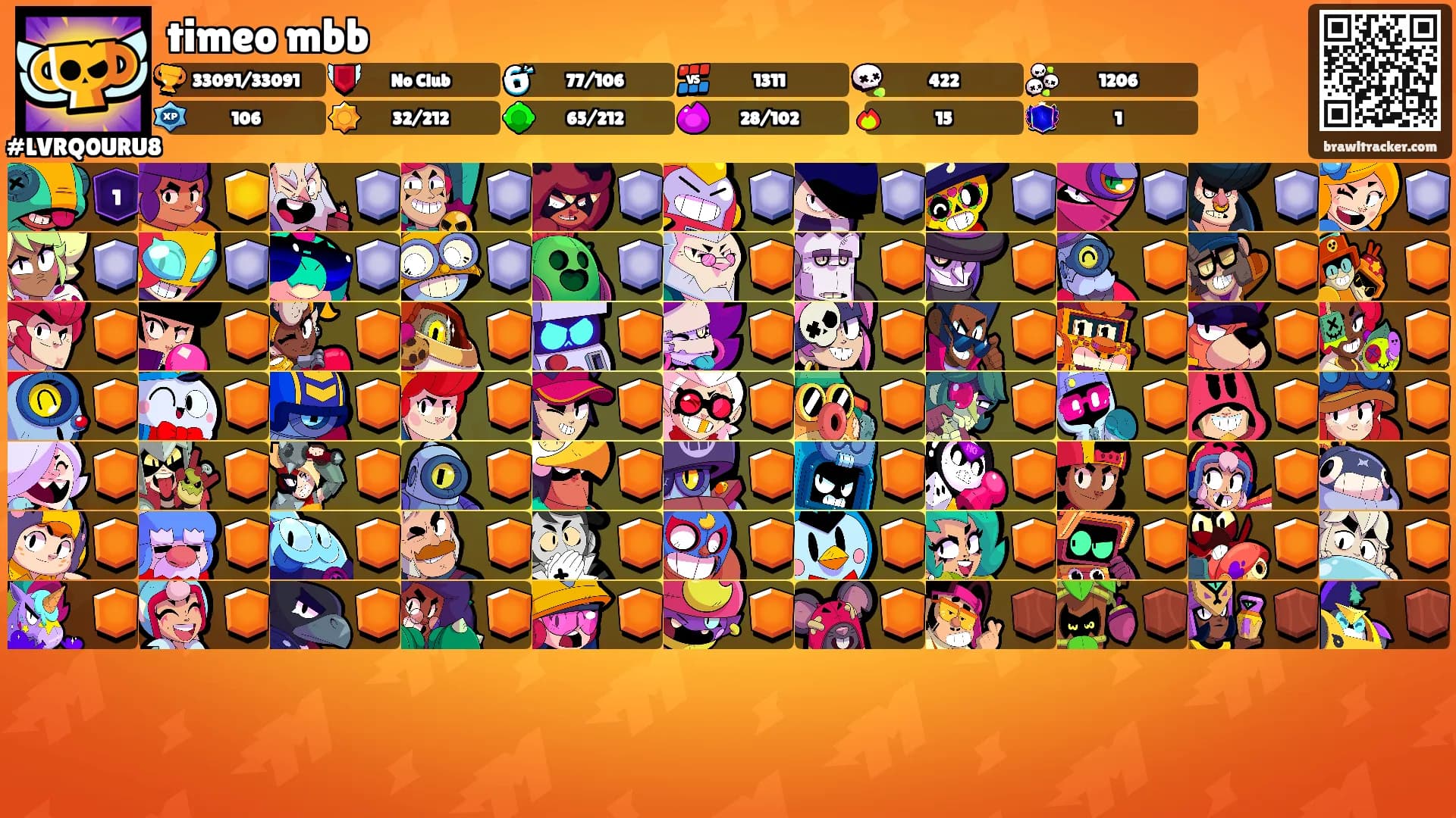 timeo mbb's Ranks