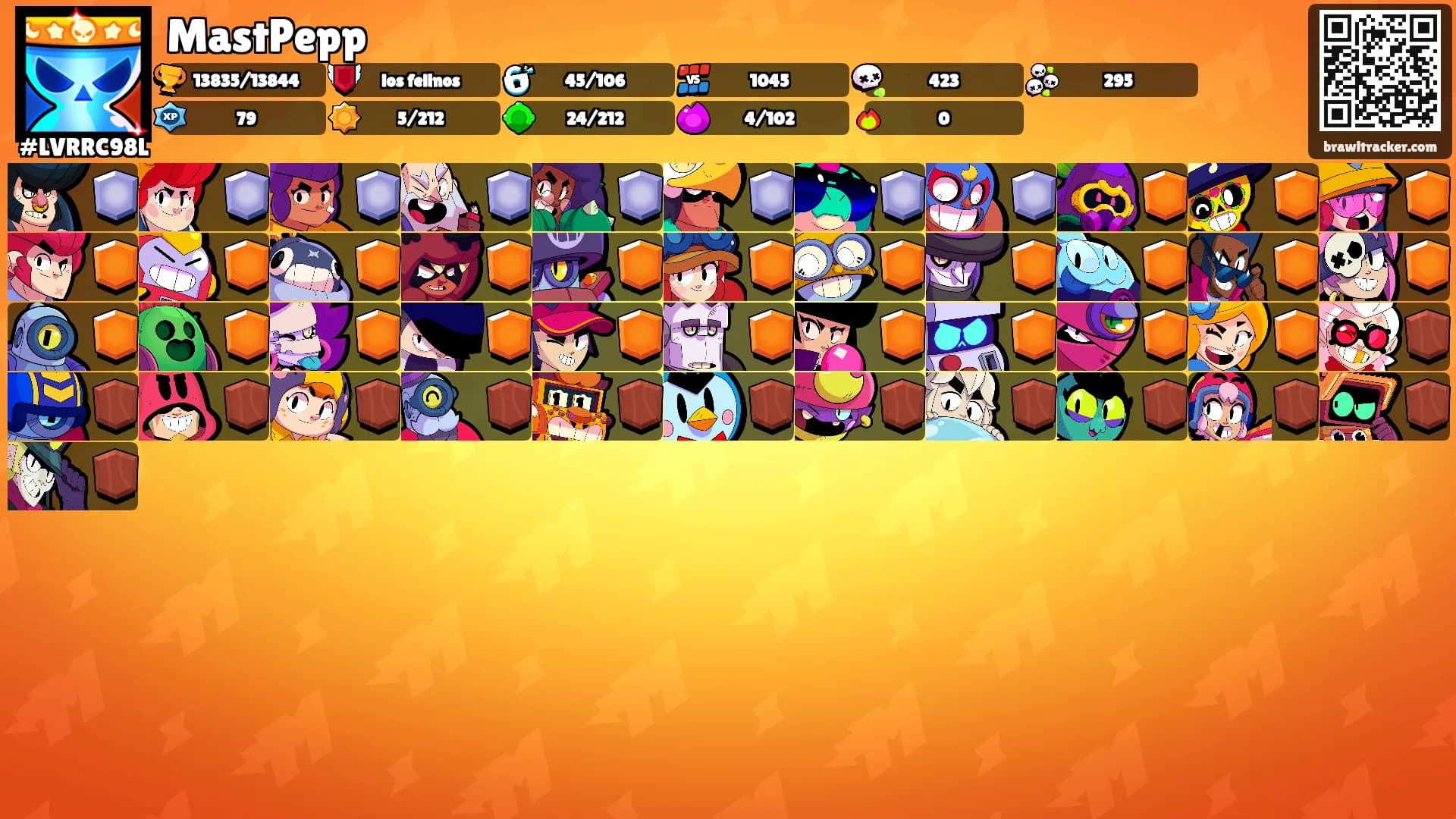 MastPepp's Ranks