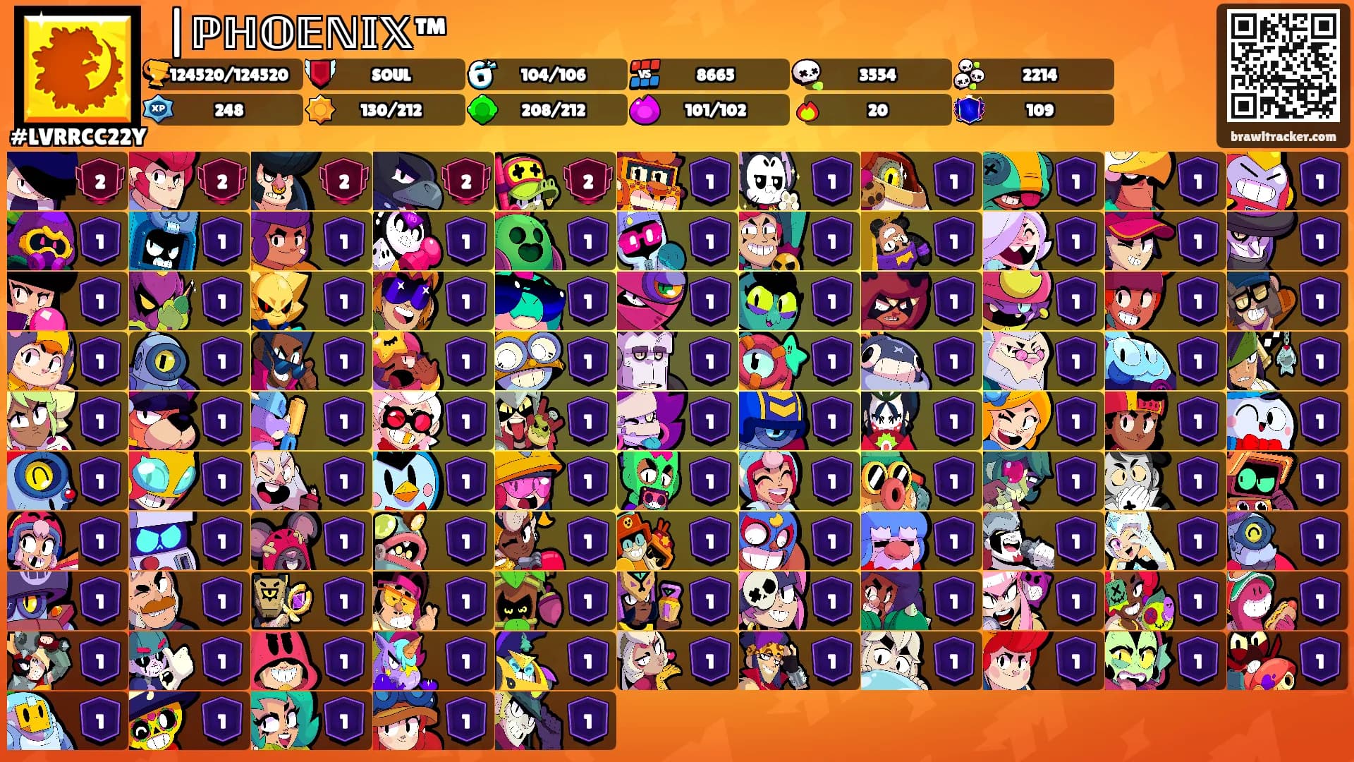 🜲|ℙℍ𝕆𝔼ℕ𝕀𝕏™'s Ranks