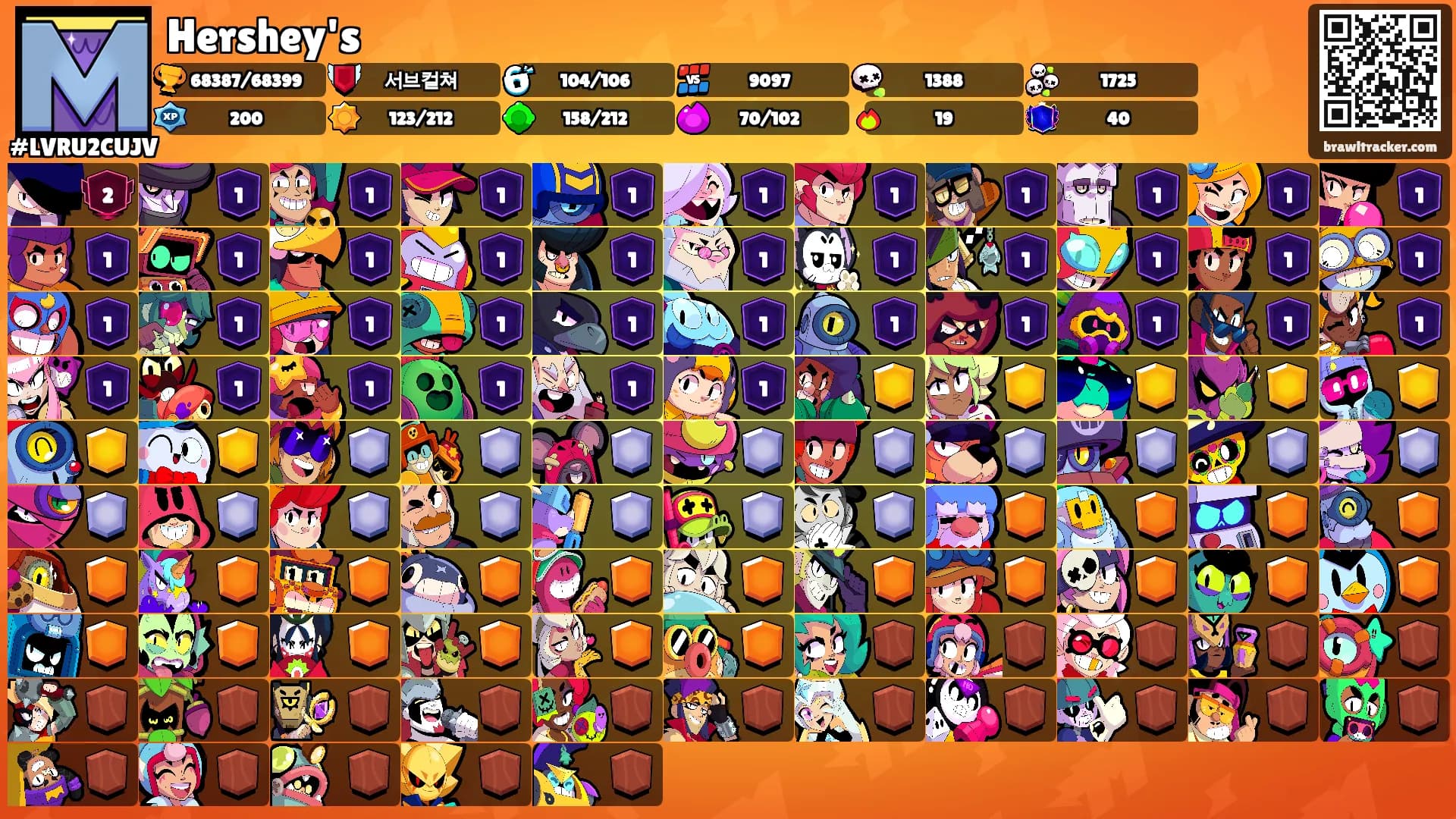 Hershey's's Ranks