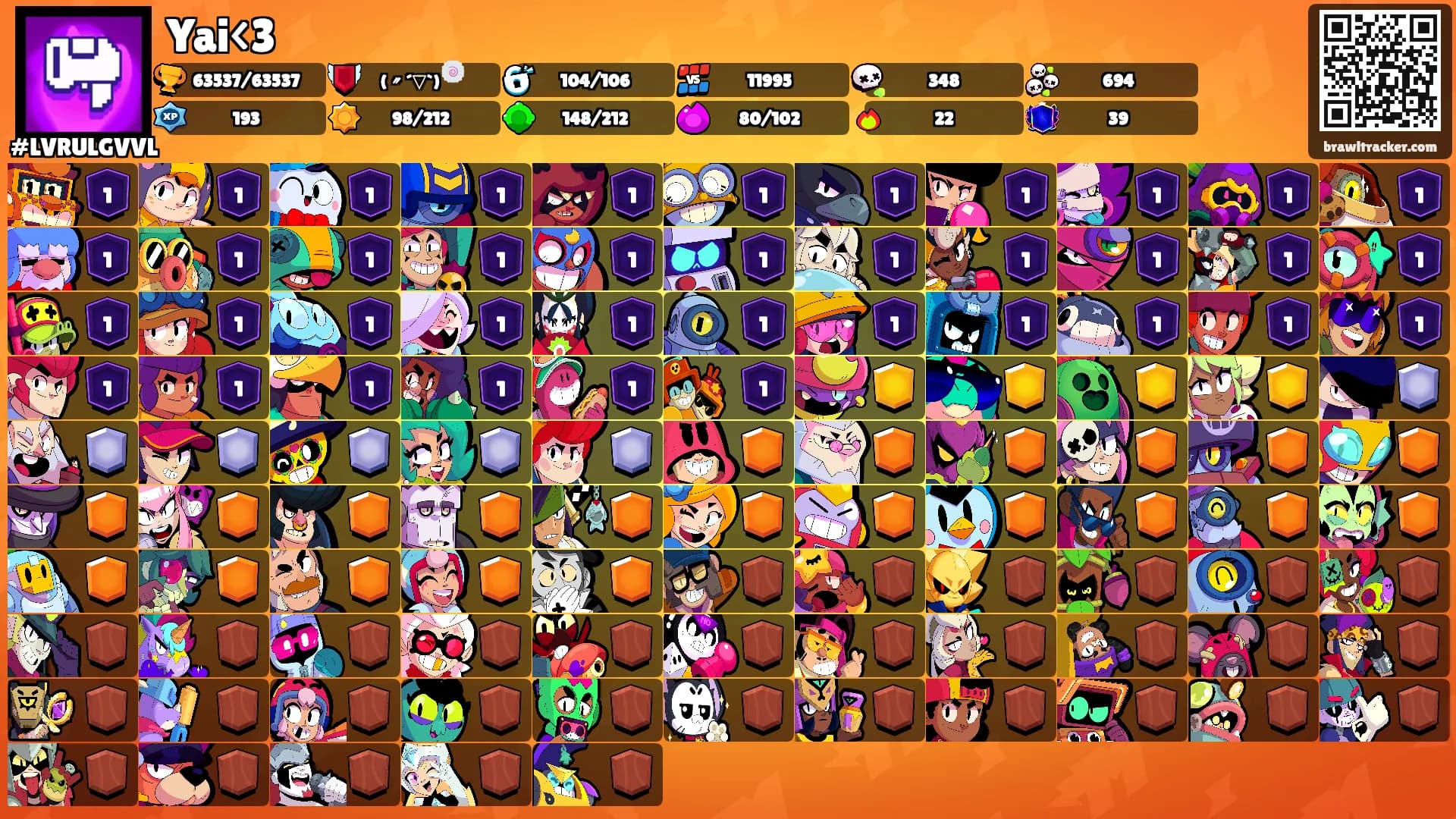 Yai<3's Ranks