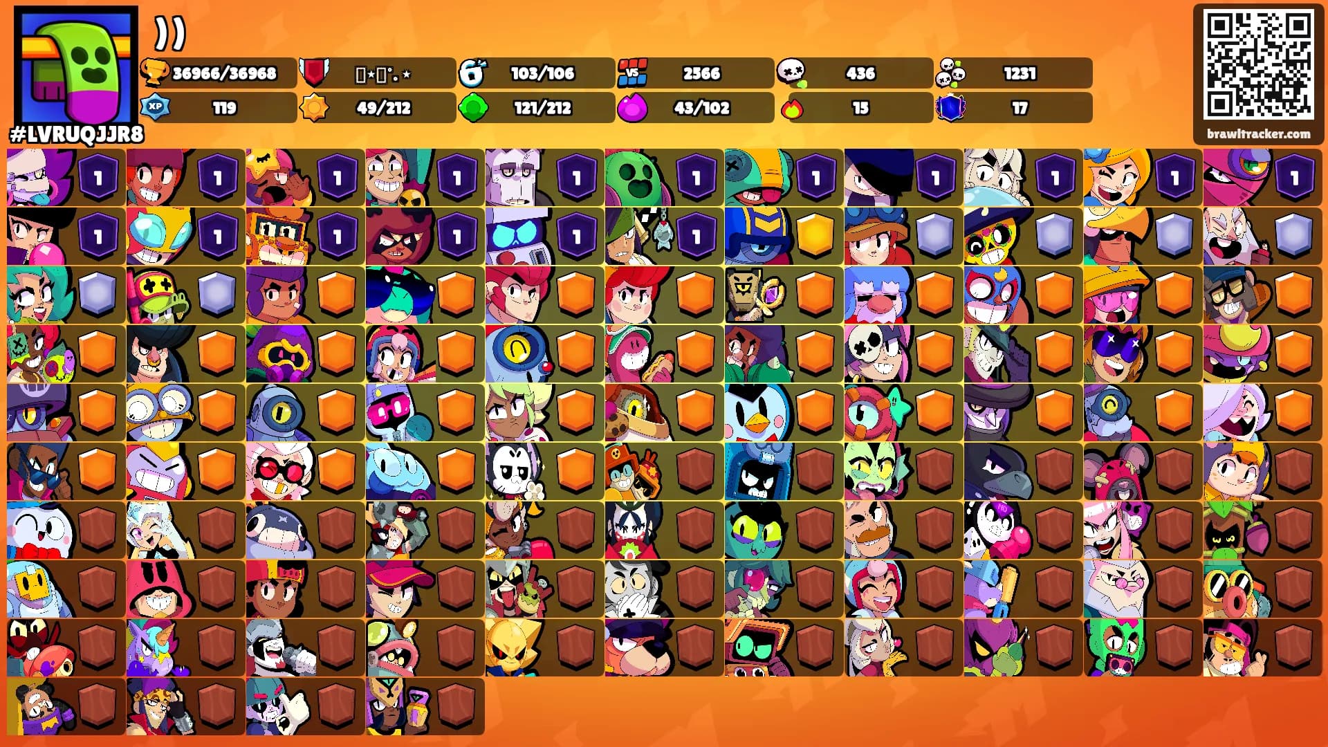 ))'s Ranks