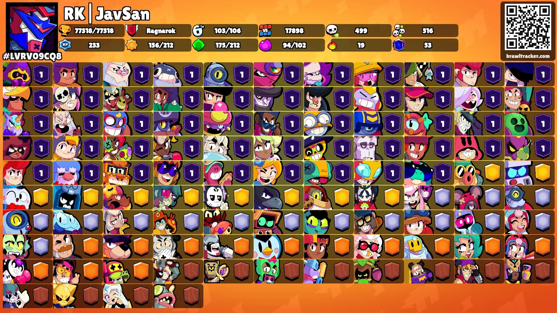 RK|JavSan's Ranks