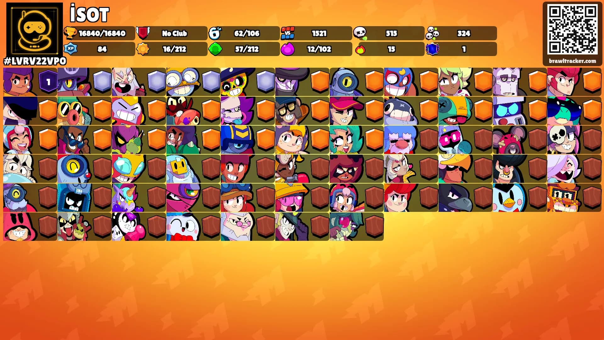İSOT's Ranks