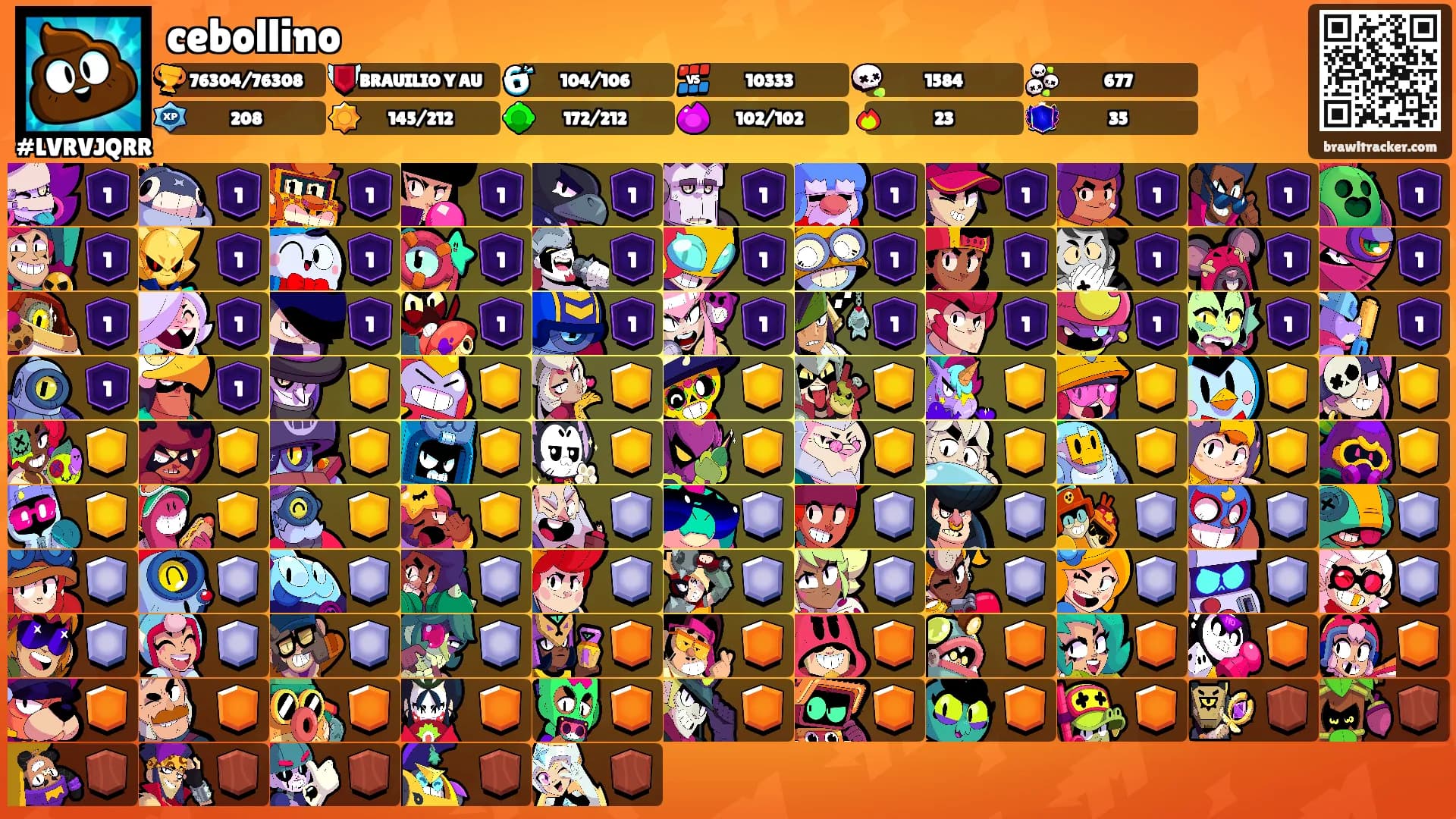 cebollino's Ranks